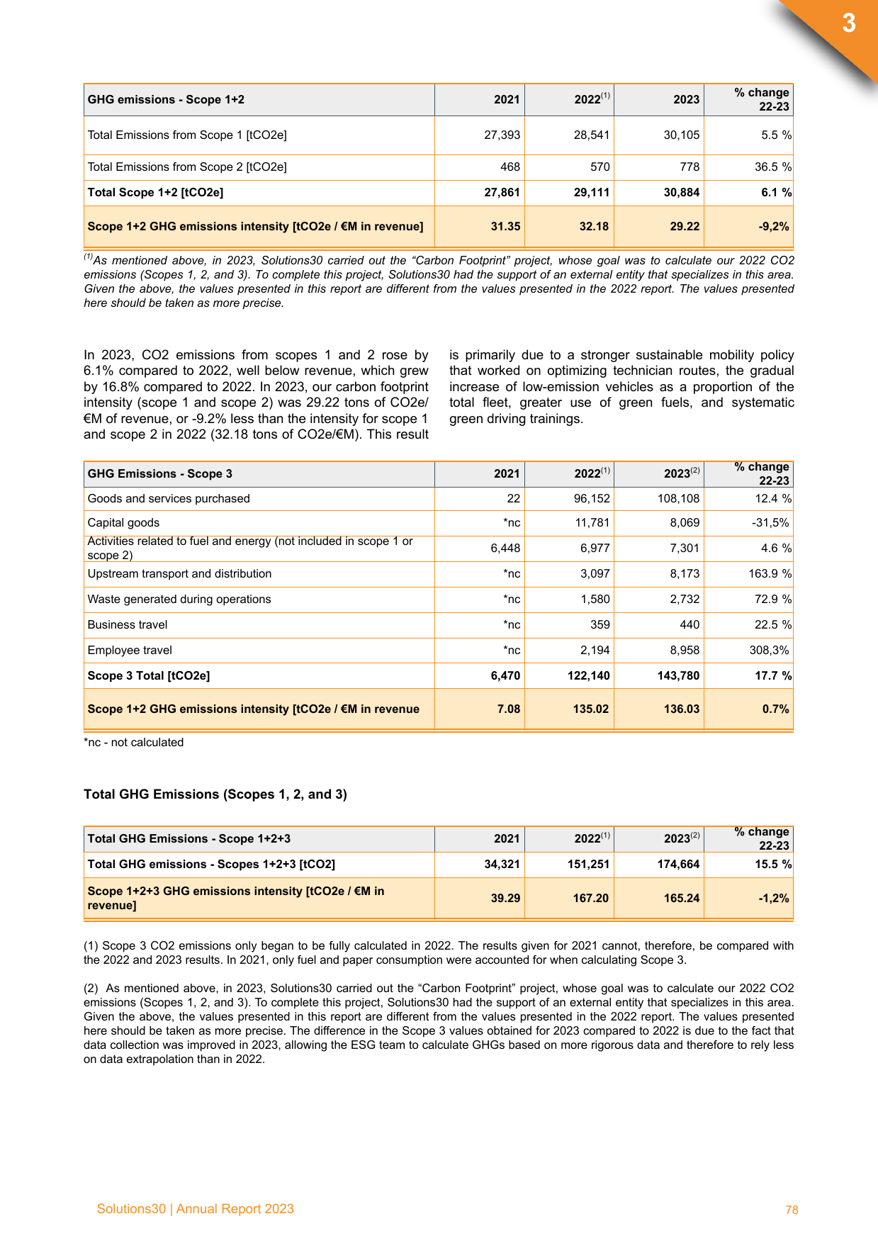 Emissions data extracted from page 78