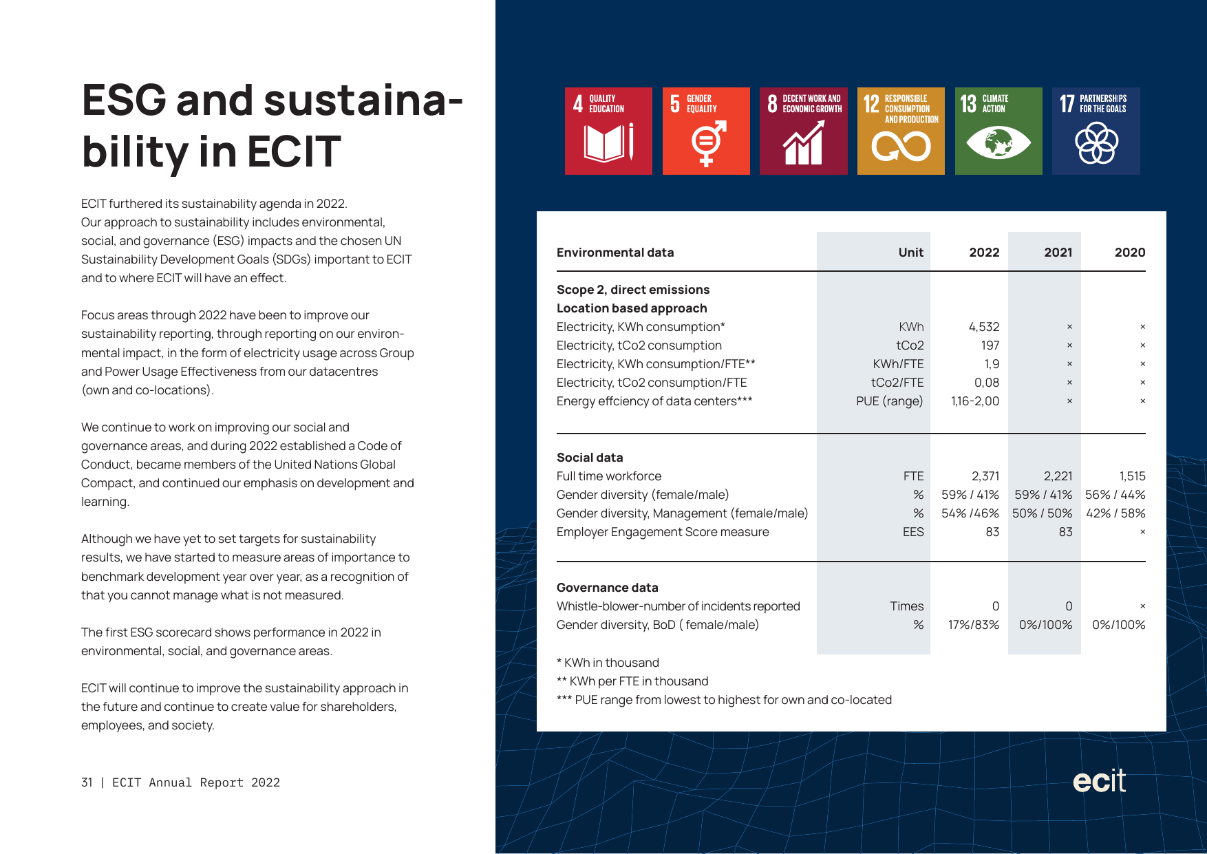 Emissions data extracted from page 33