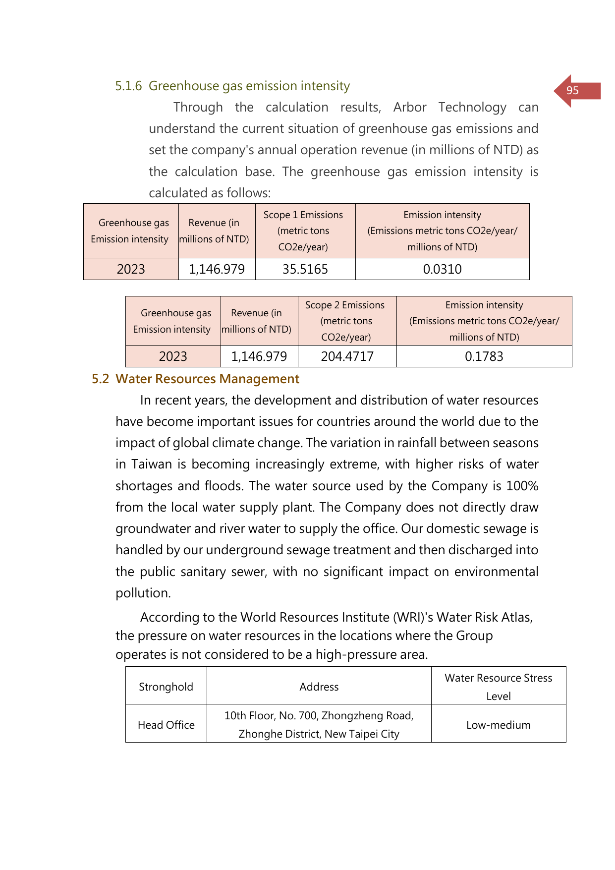 Emissions data extracted from page 96