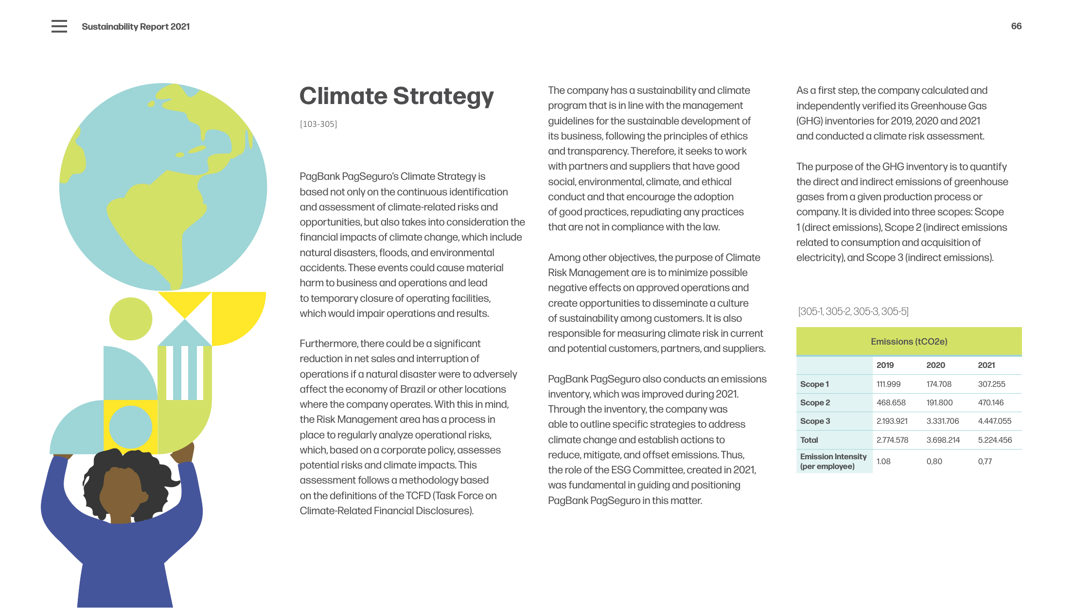 Emissions data extracted from page 66