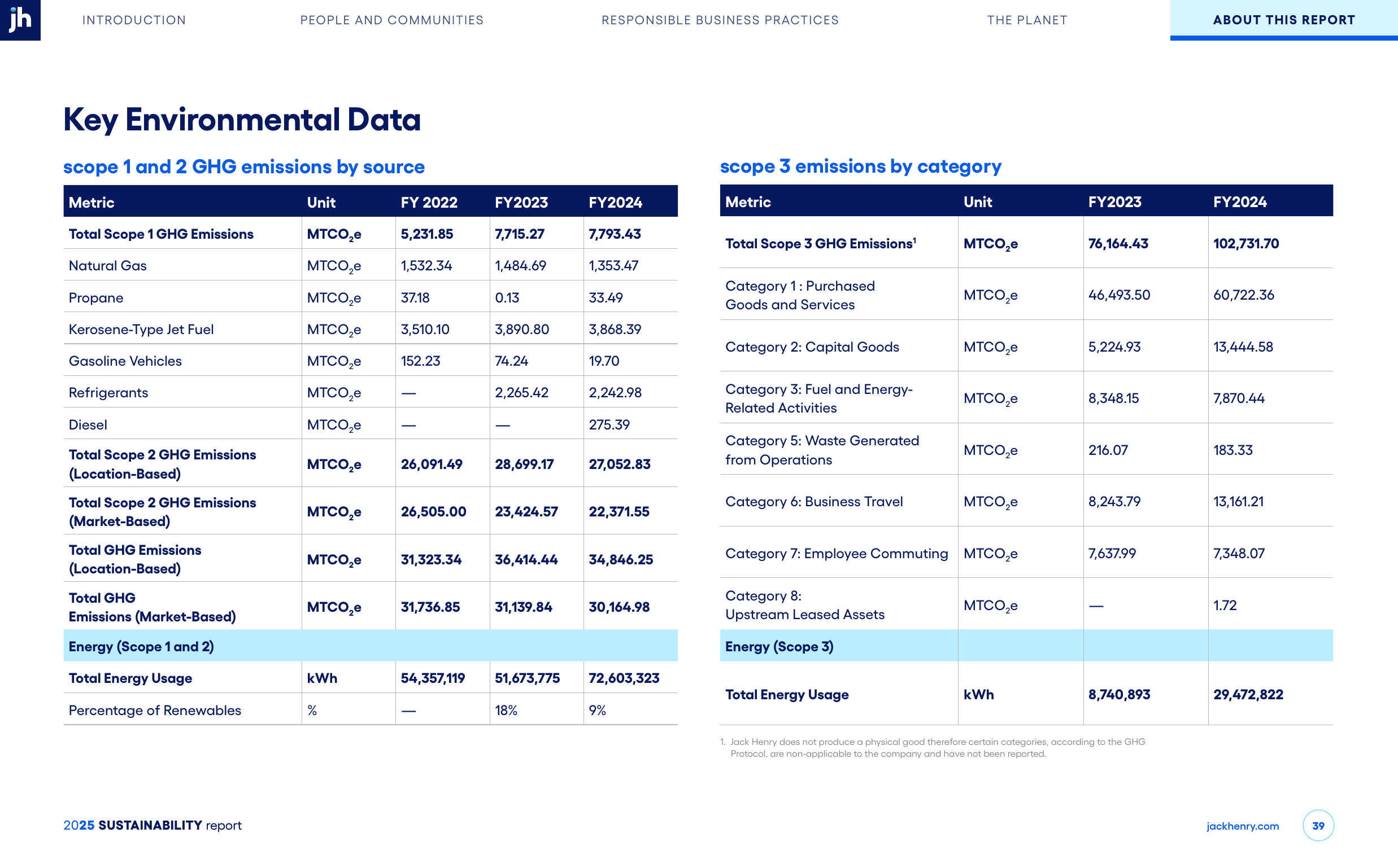 Emissions data extracted from page 39