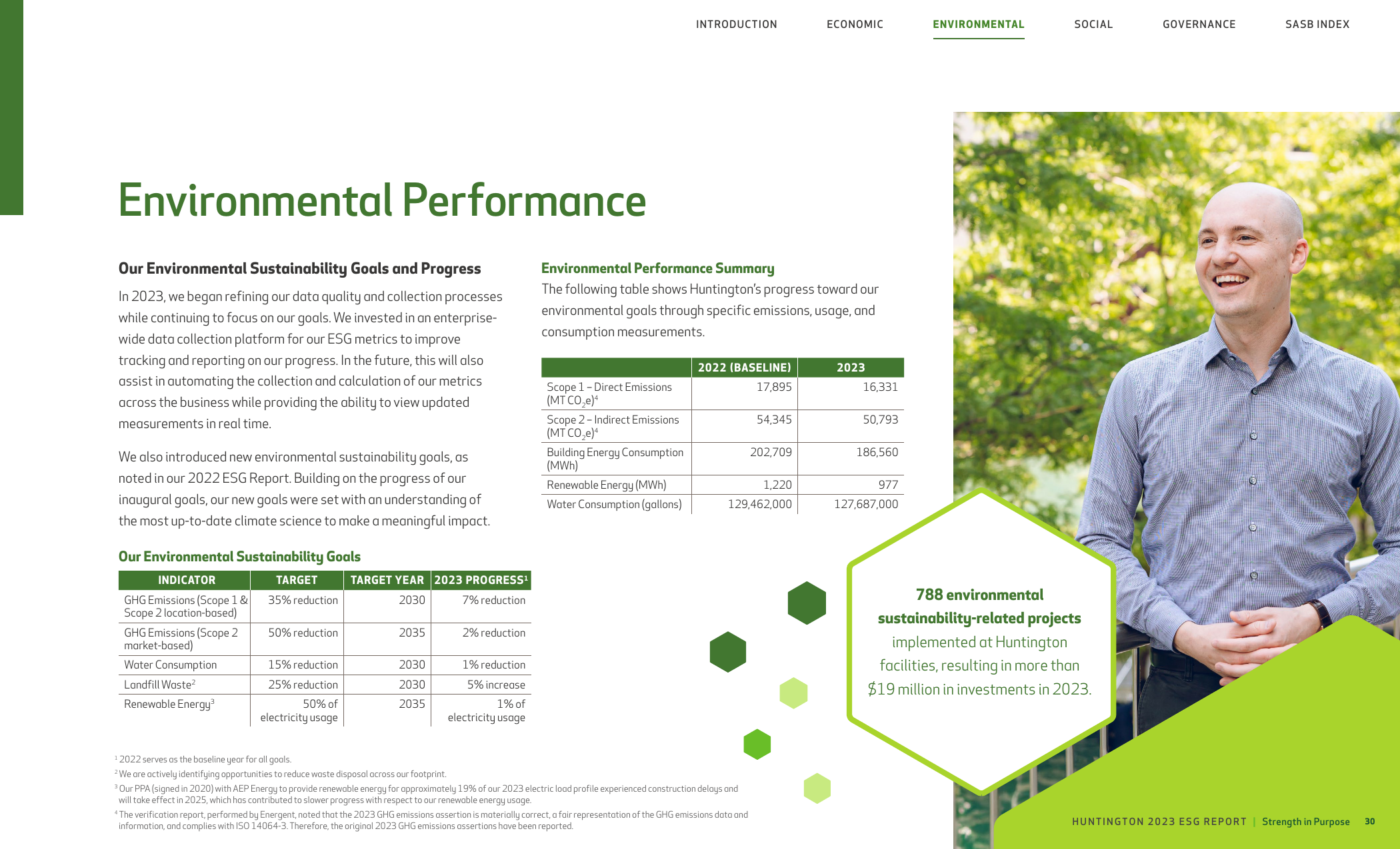 Emissions data extracted from page 31