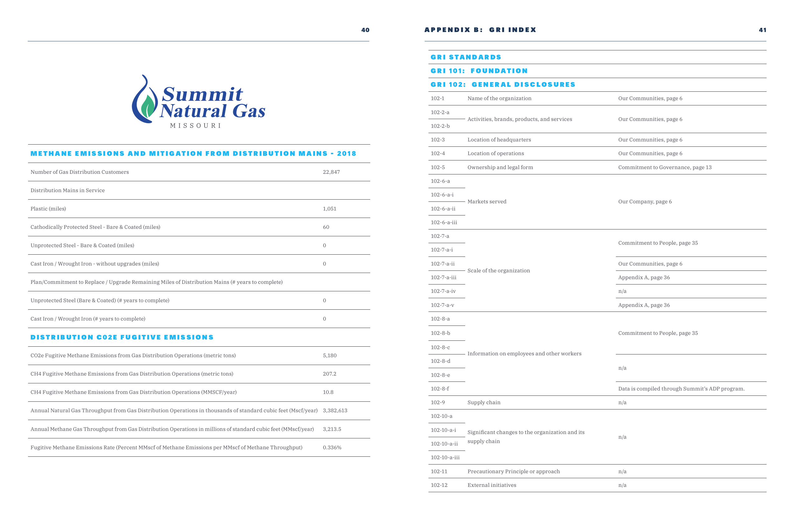 Emissions data extracted from page 21
