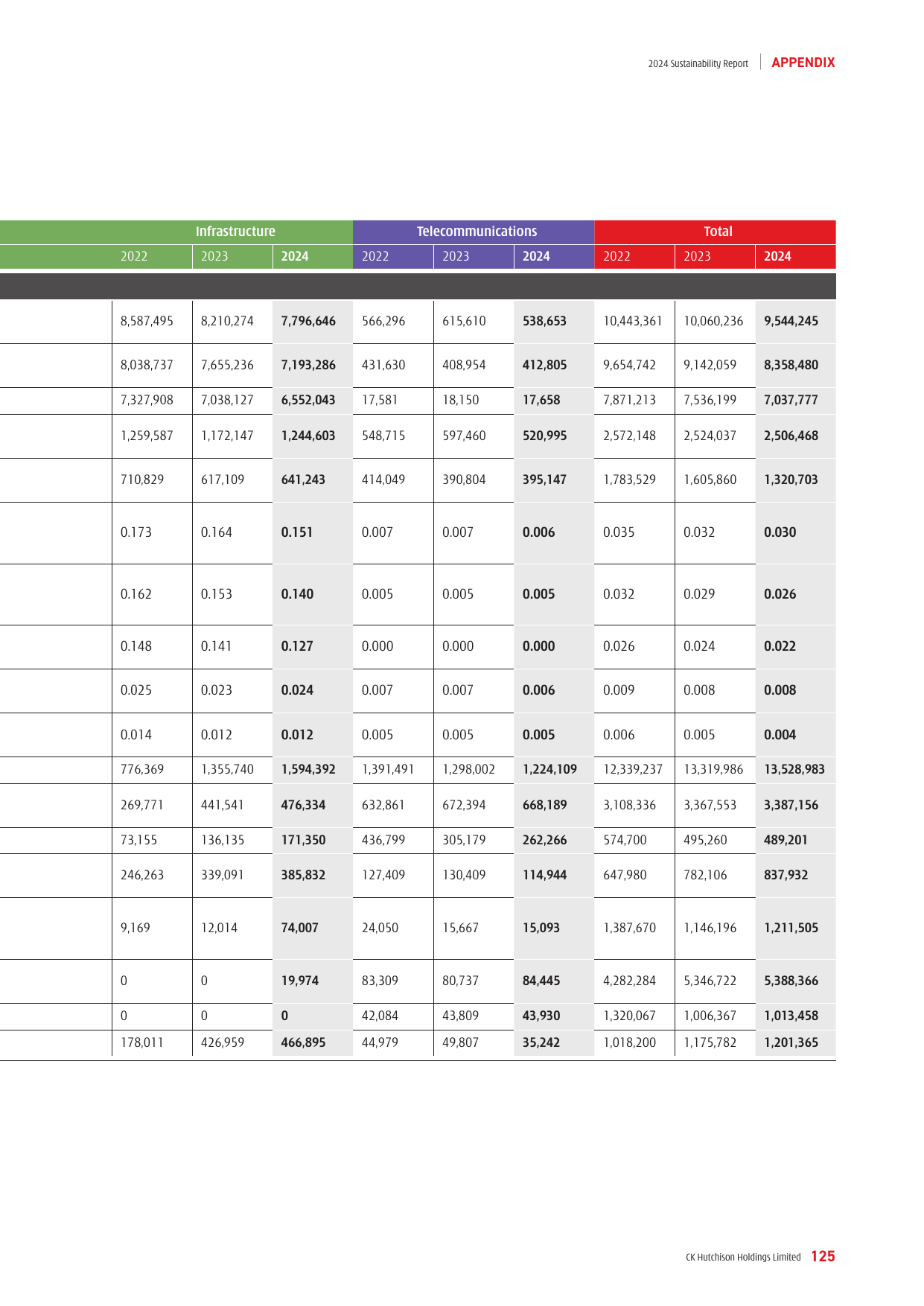 Emissions data extracted from page 126