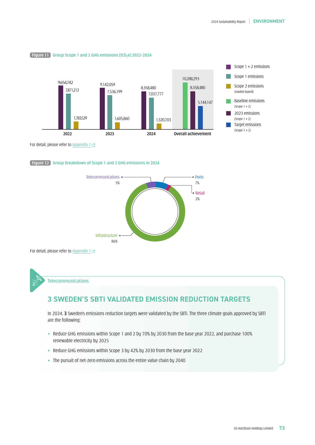 Emissions data extracted from page 74
