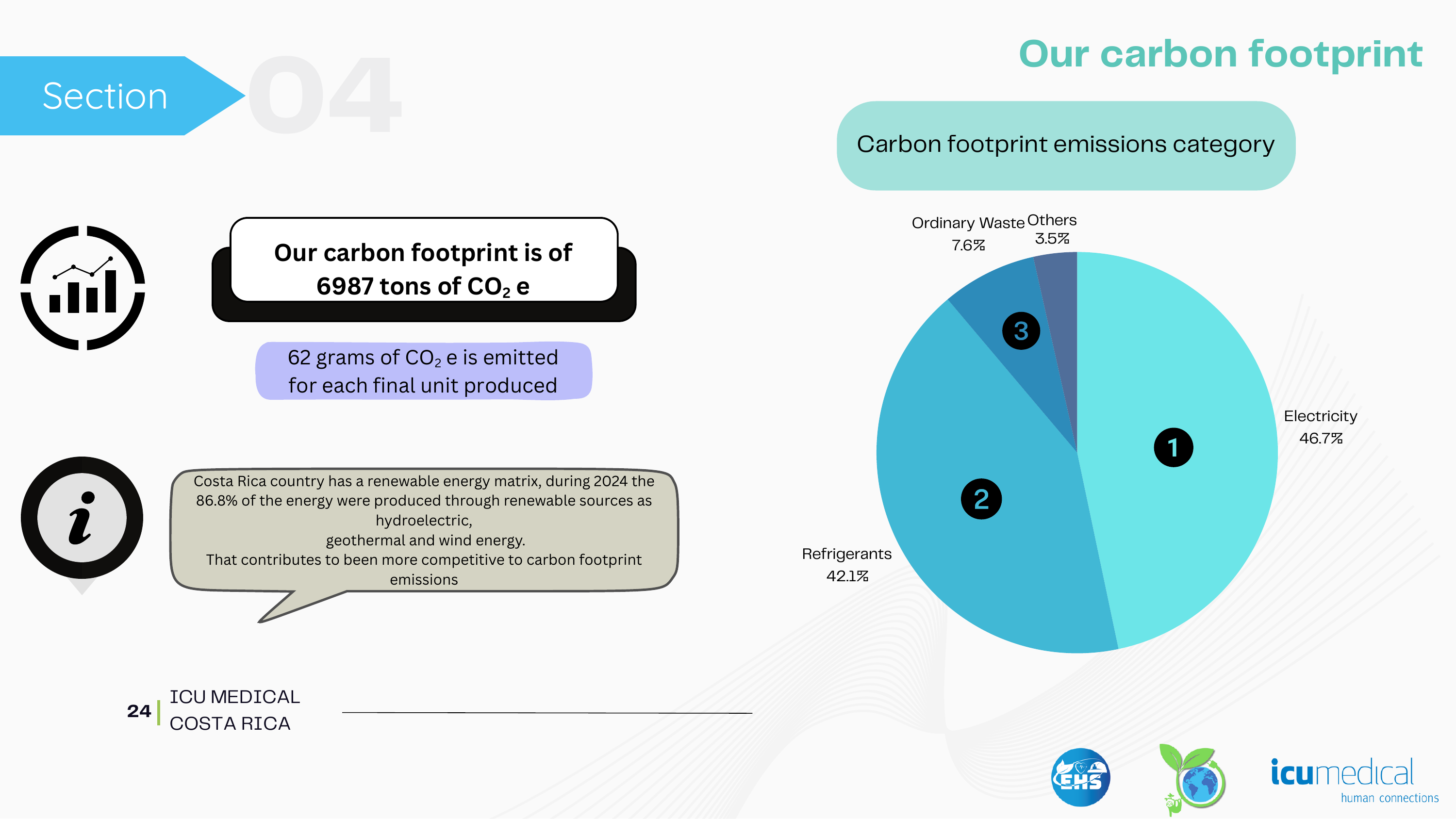Emissions data extracted from page 25
