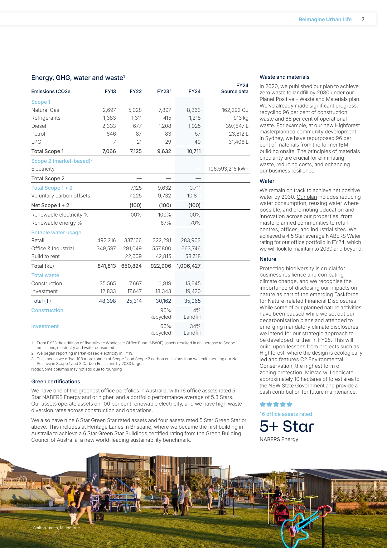 Emissions data extracted from page 9