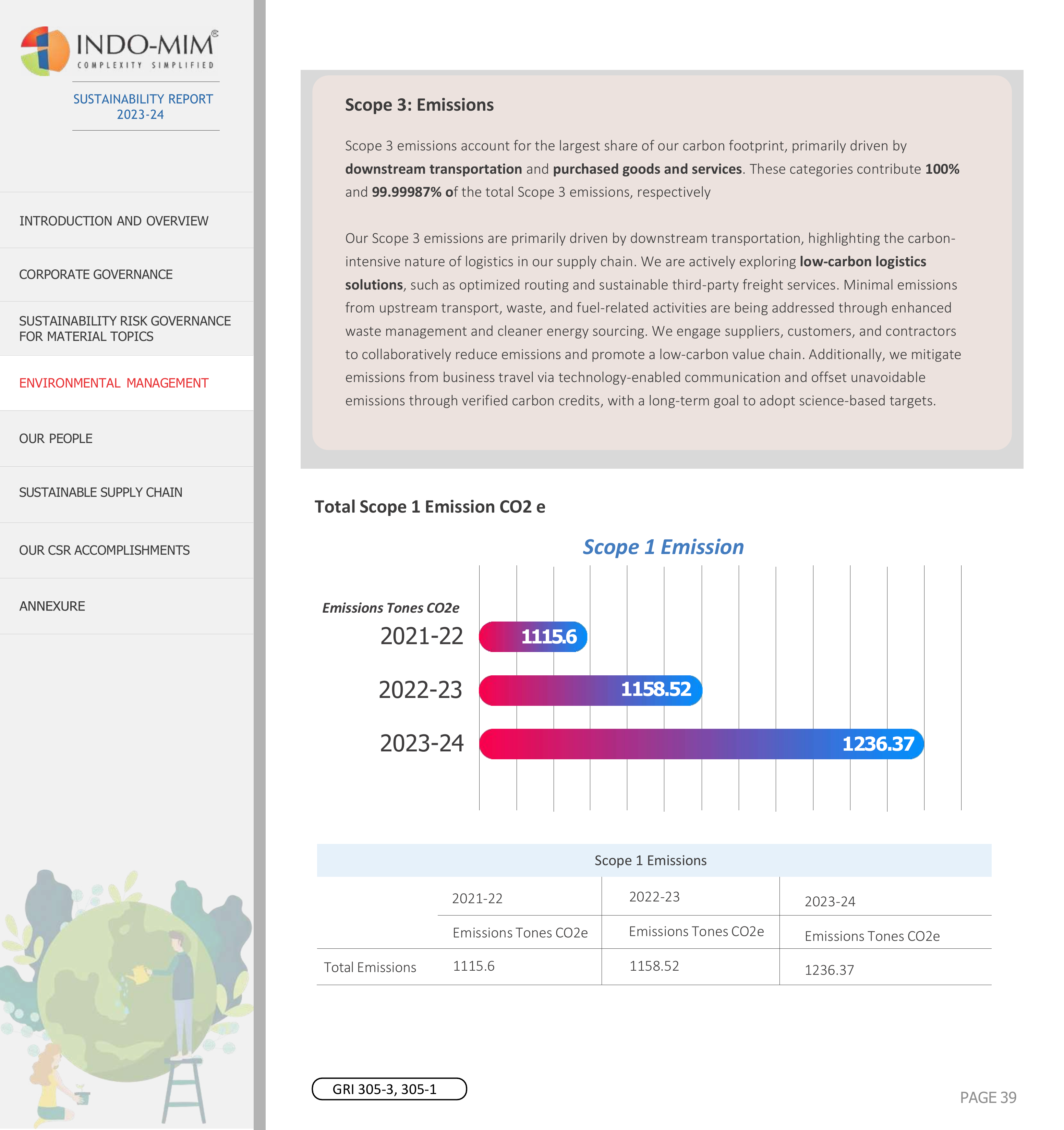 Emissions data extracted from page 42