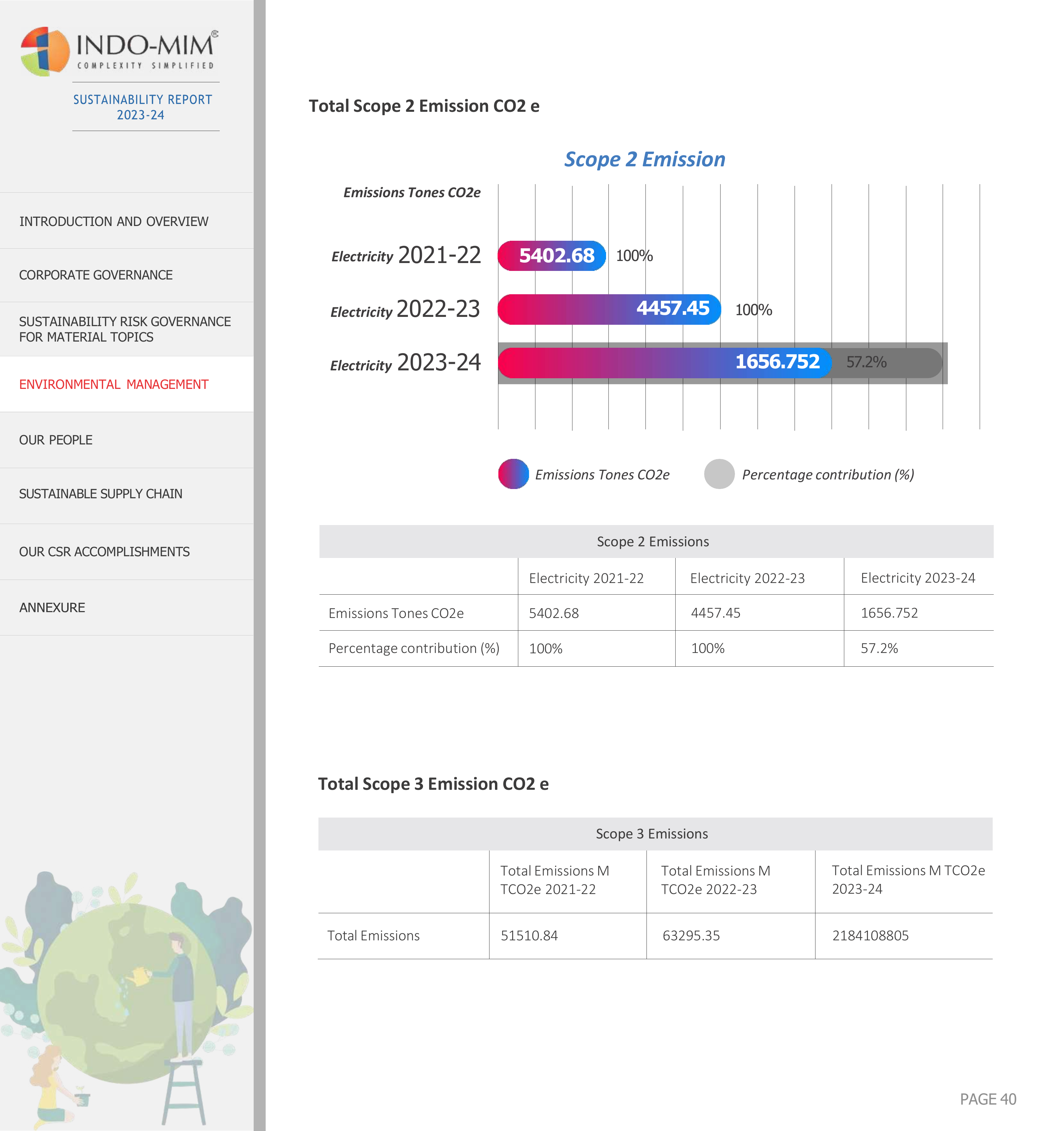 Emissions data extracted from page 43