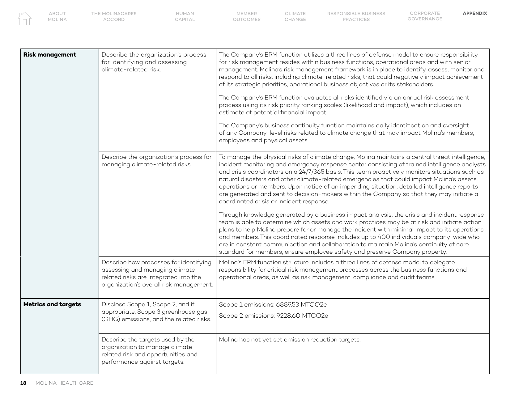 Emissions data extracted from page 18