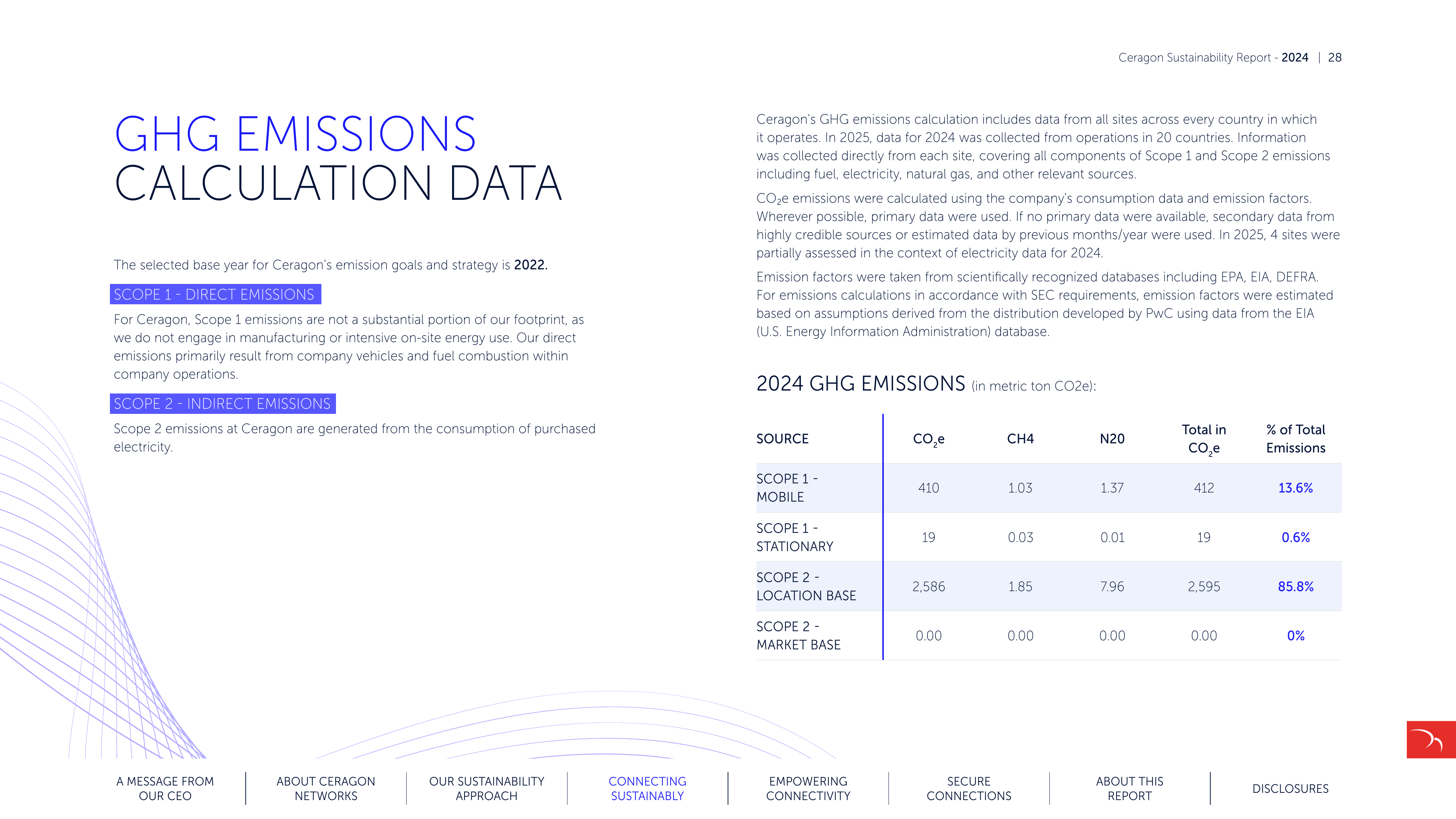 Emissions data extracted from page 28