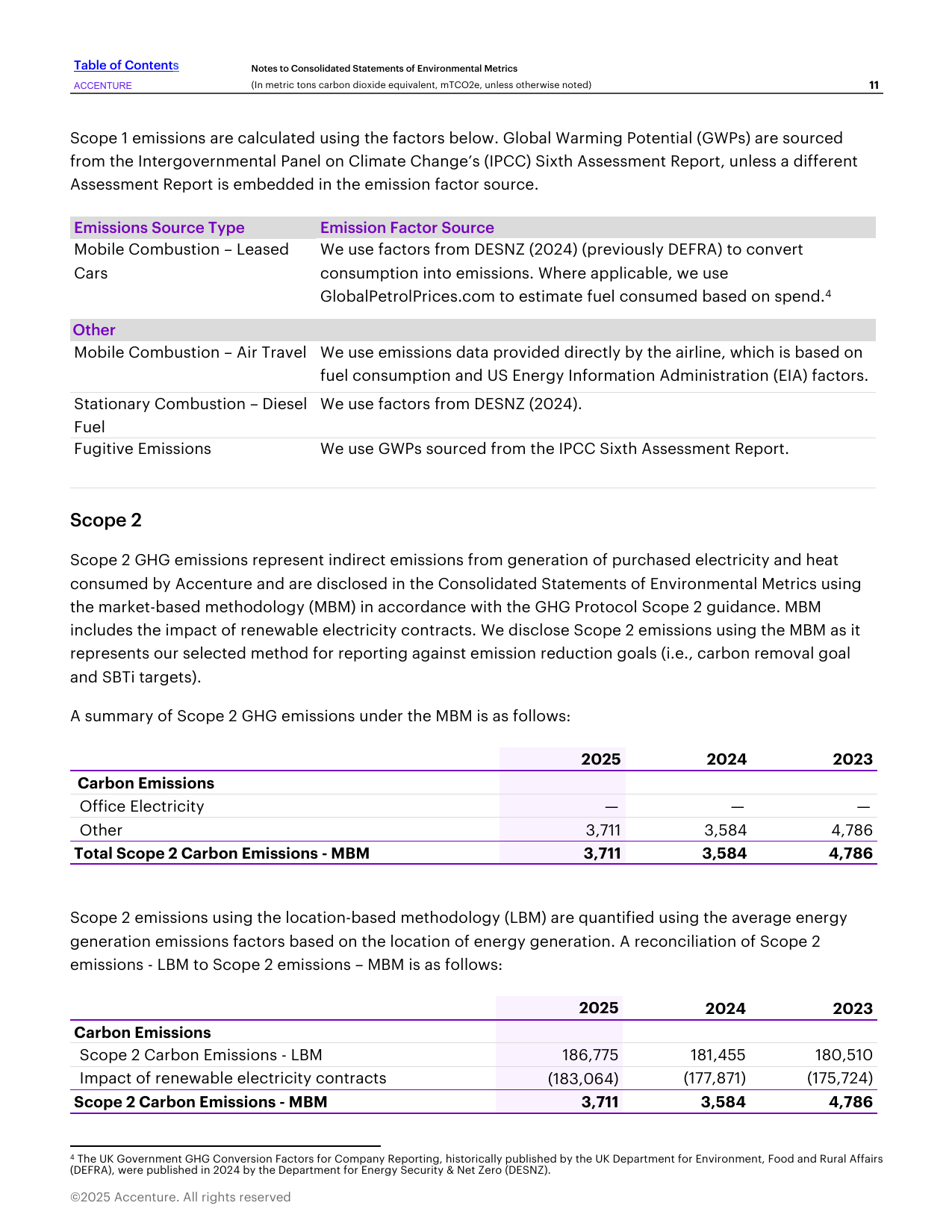 Emissions data extracted from page 11