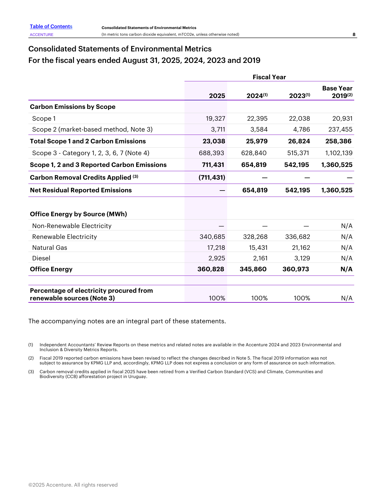 Emissions data extracted from page 8