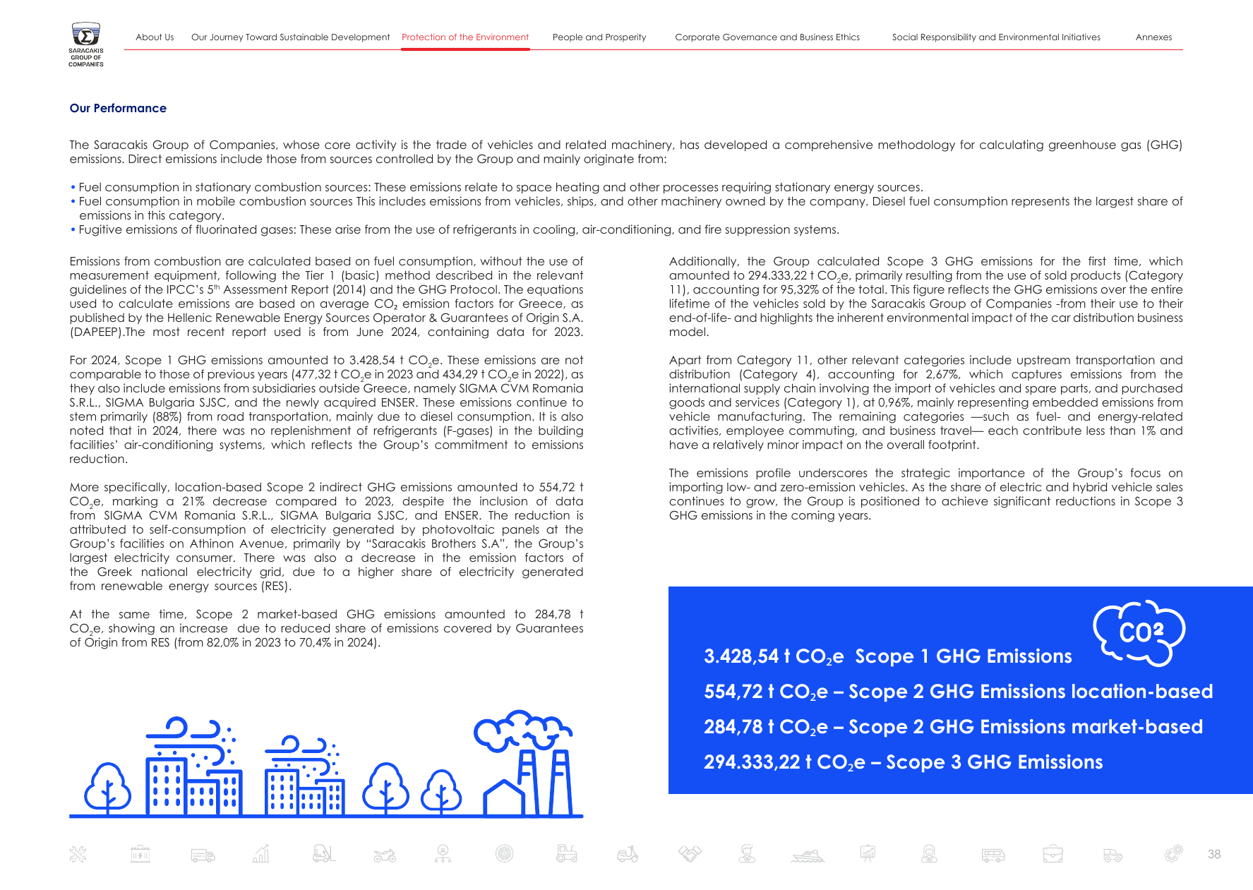 Emissions data extracted from page 38