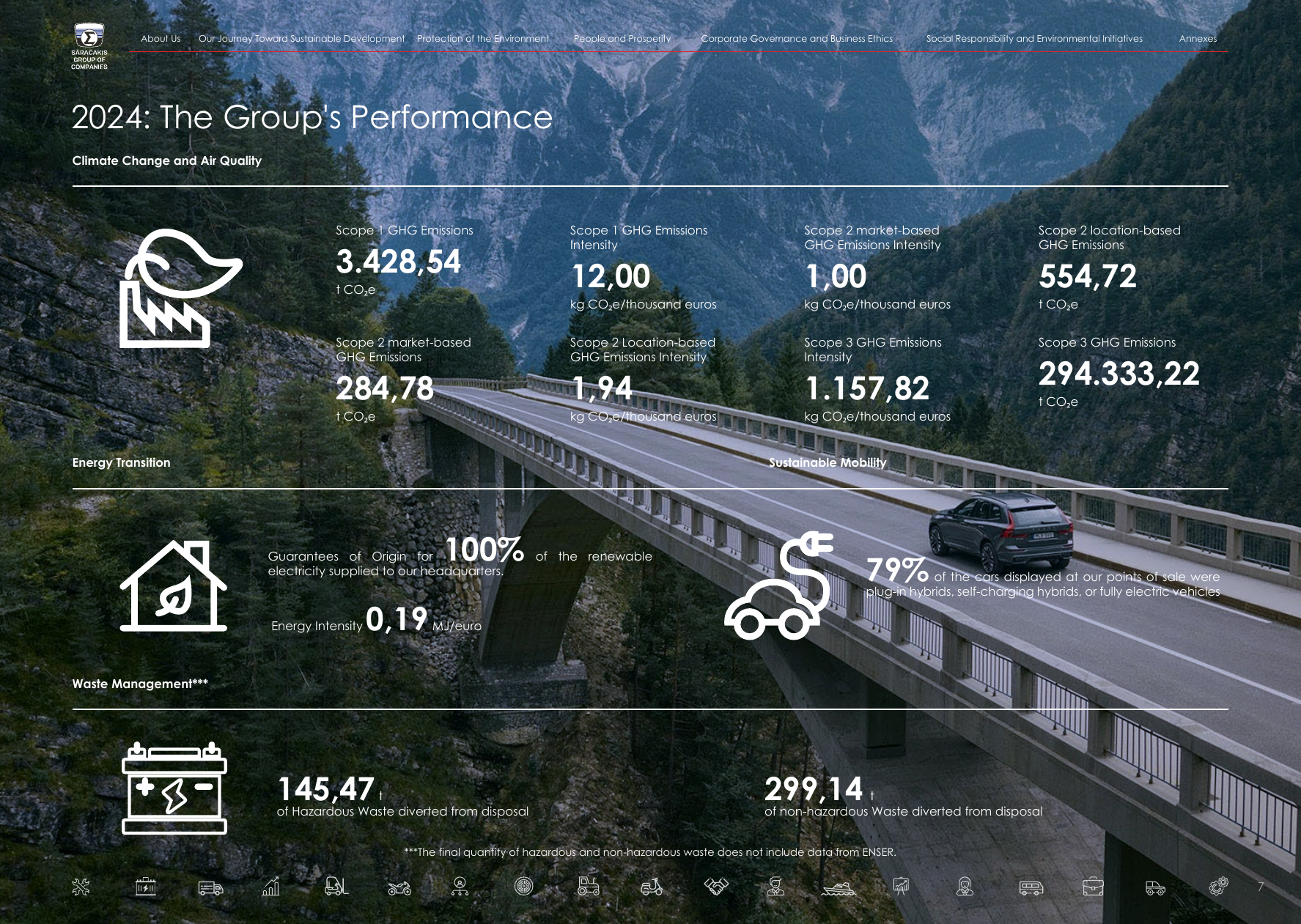 Emissions data extracted from page 7
