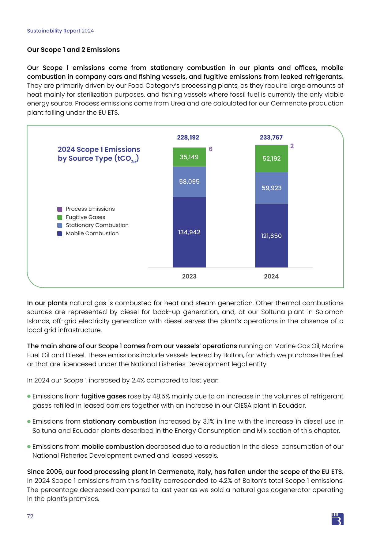 Emissions data extracted from page 74