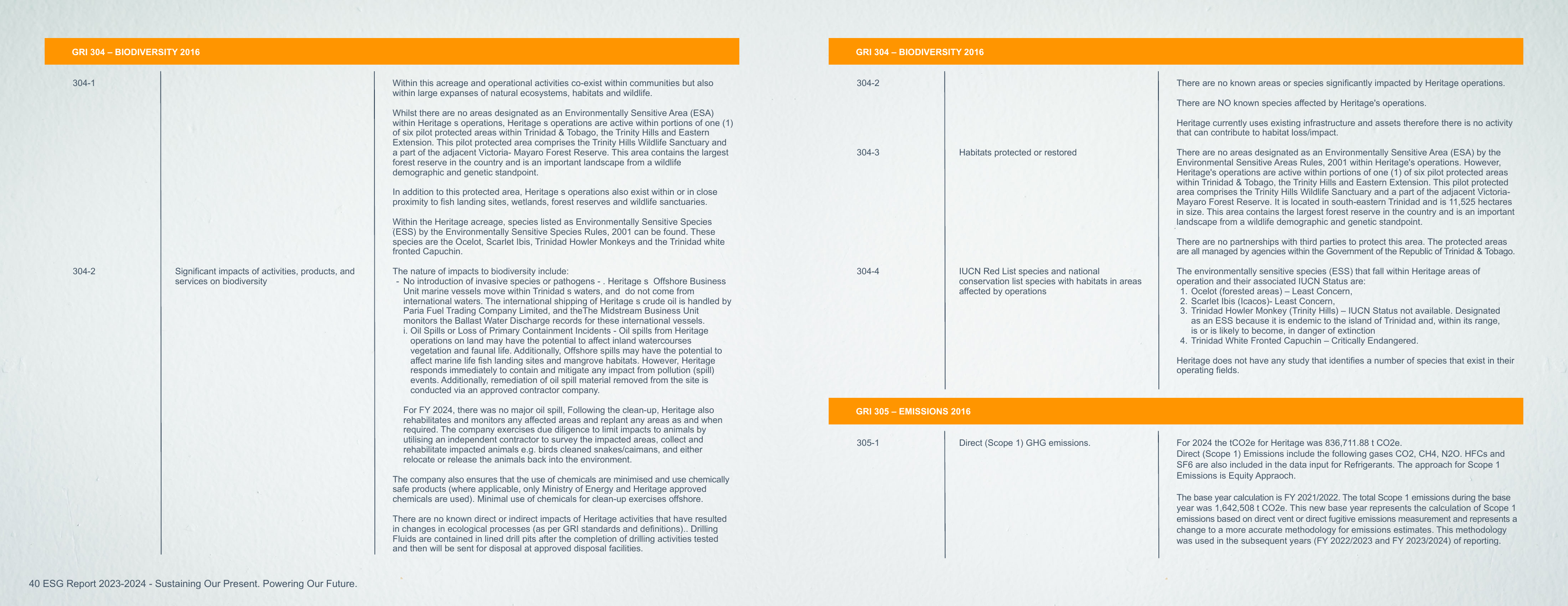 Emissions data extracted from page 21