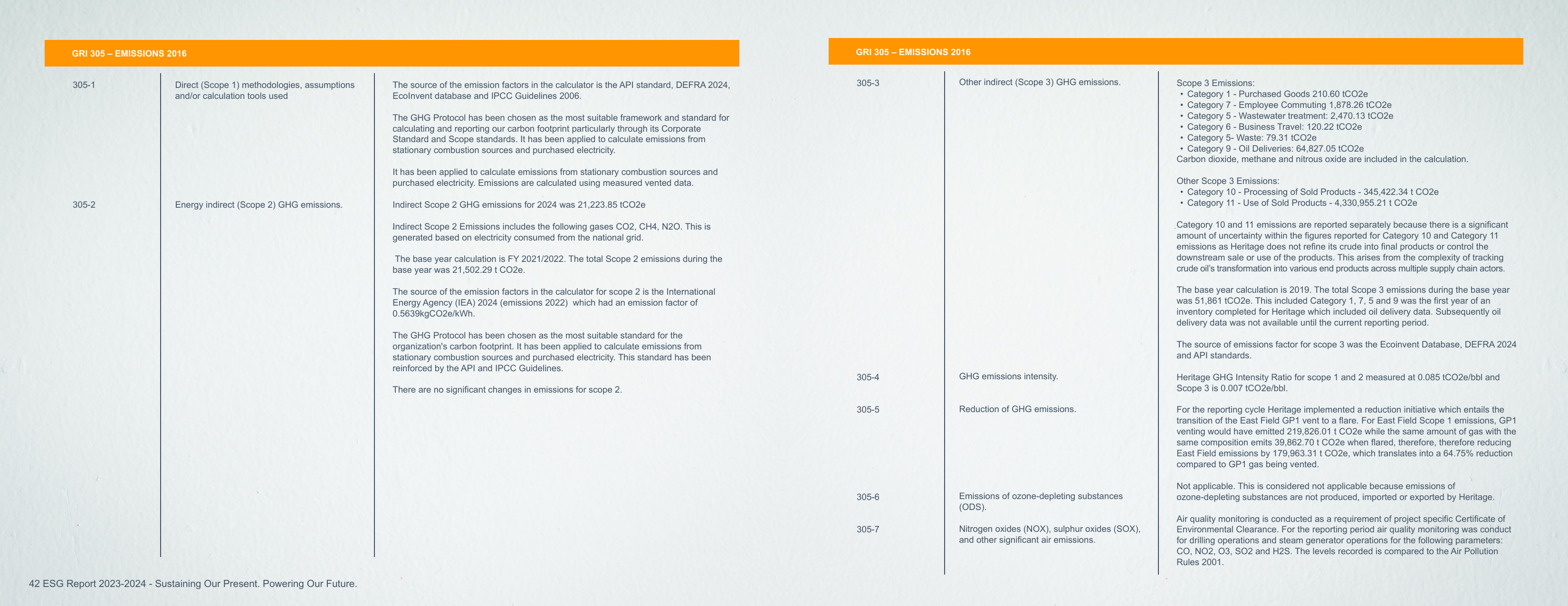 Emissions data extracted from page 22