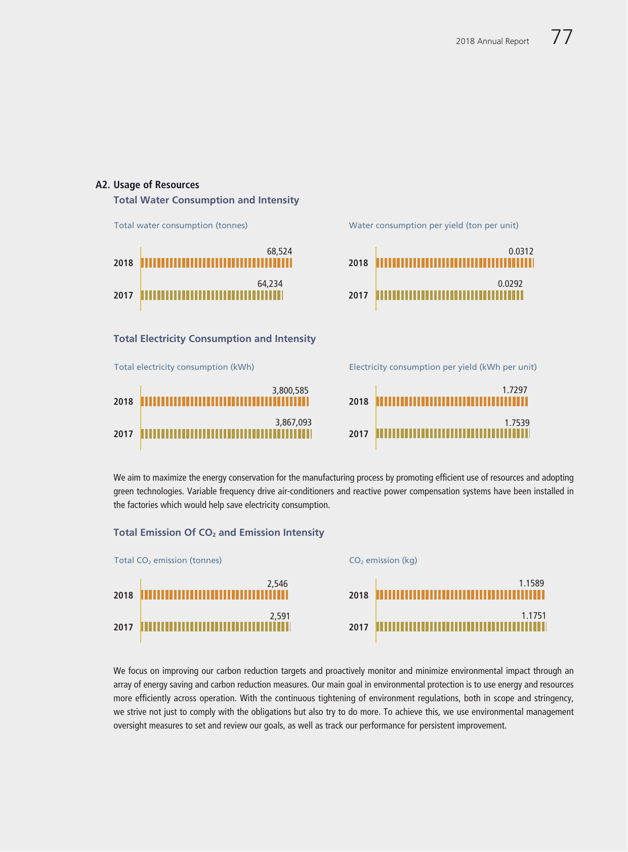 Emissions data extracted from page 79