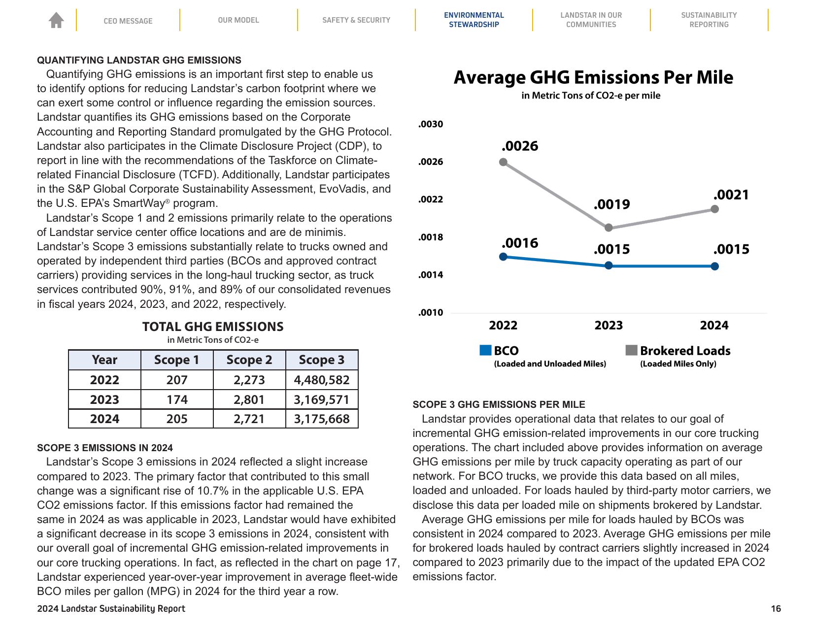 Emissions data extracted from page 16