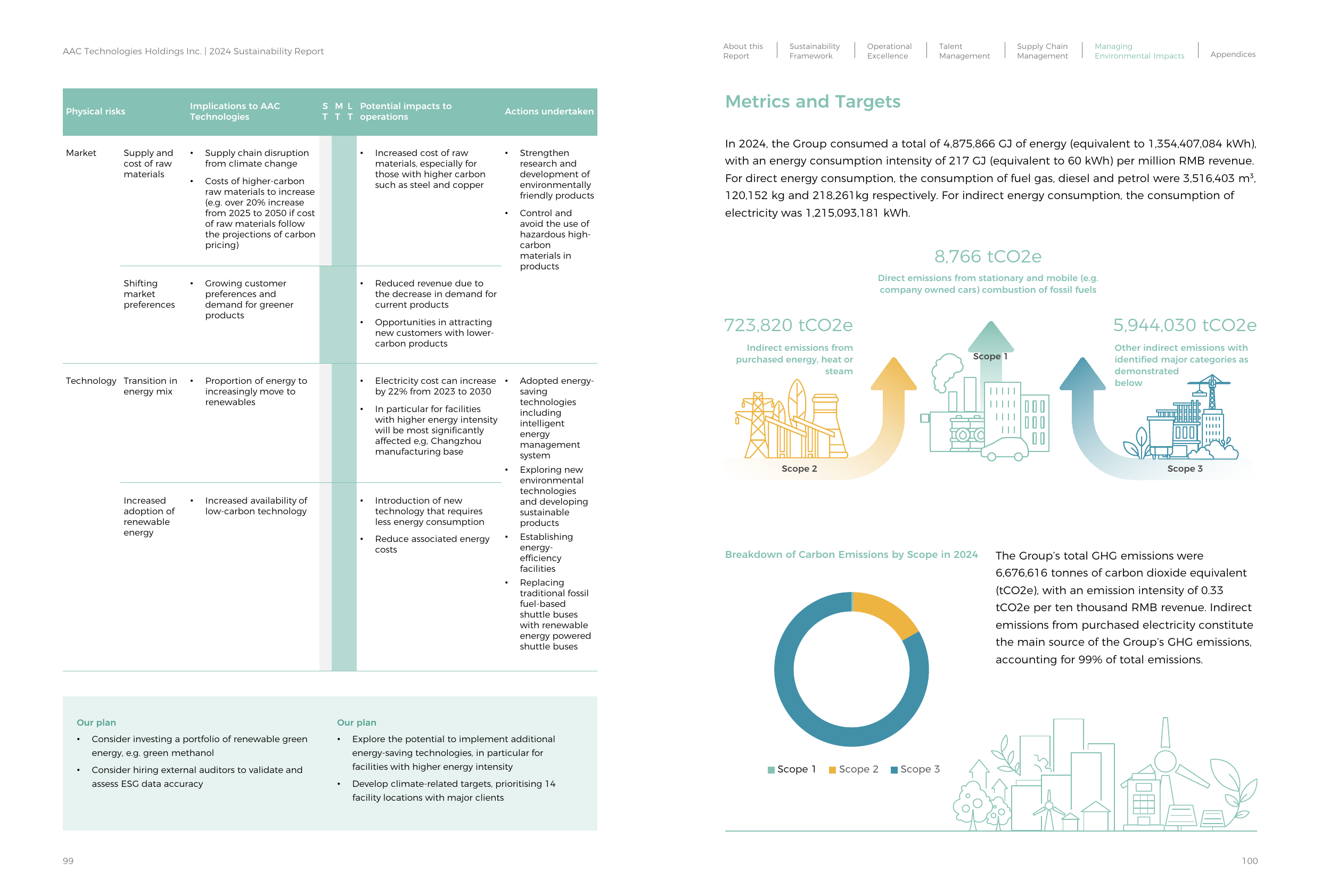 Emissions data extracted from page 51