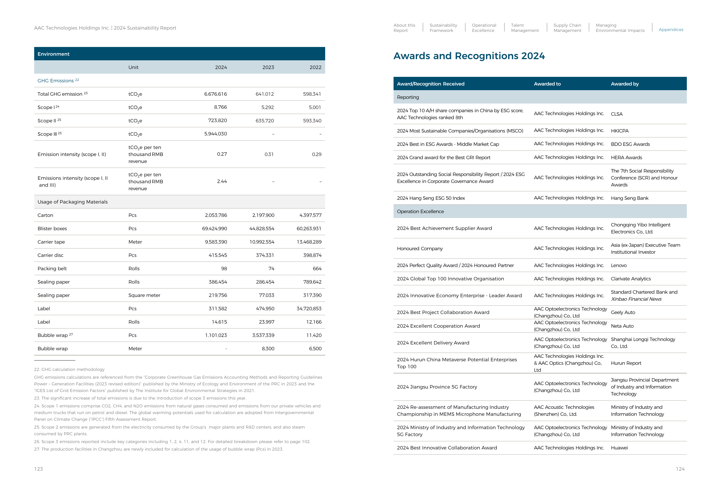 Emissions data extracted from page 63