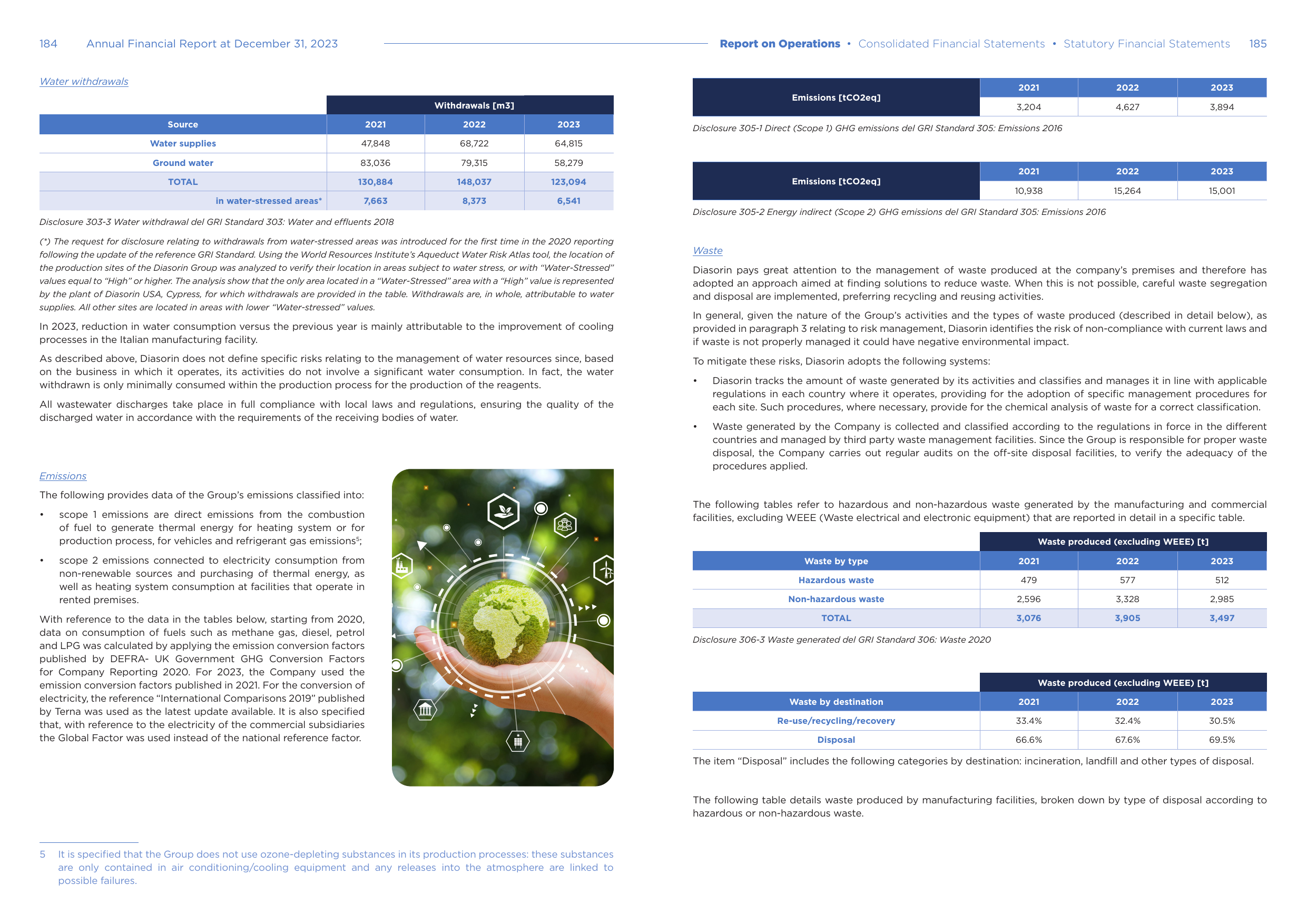 Emissions data extracted from page 30