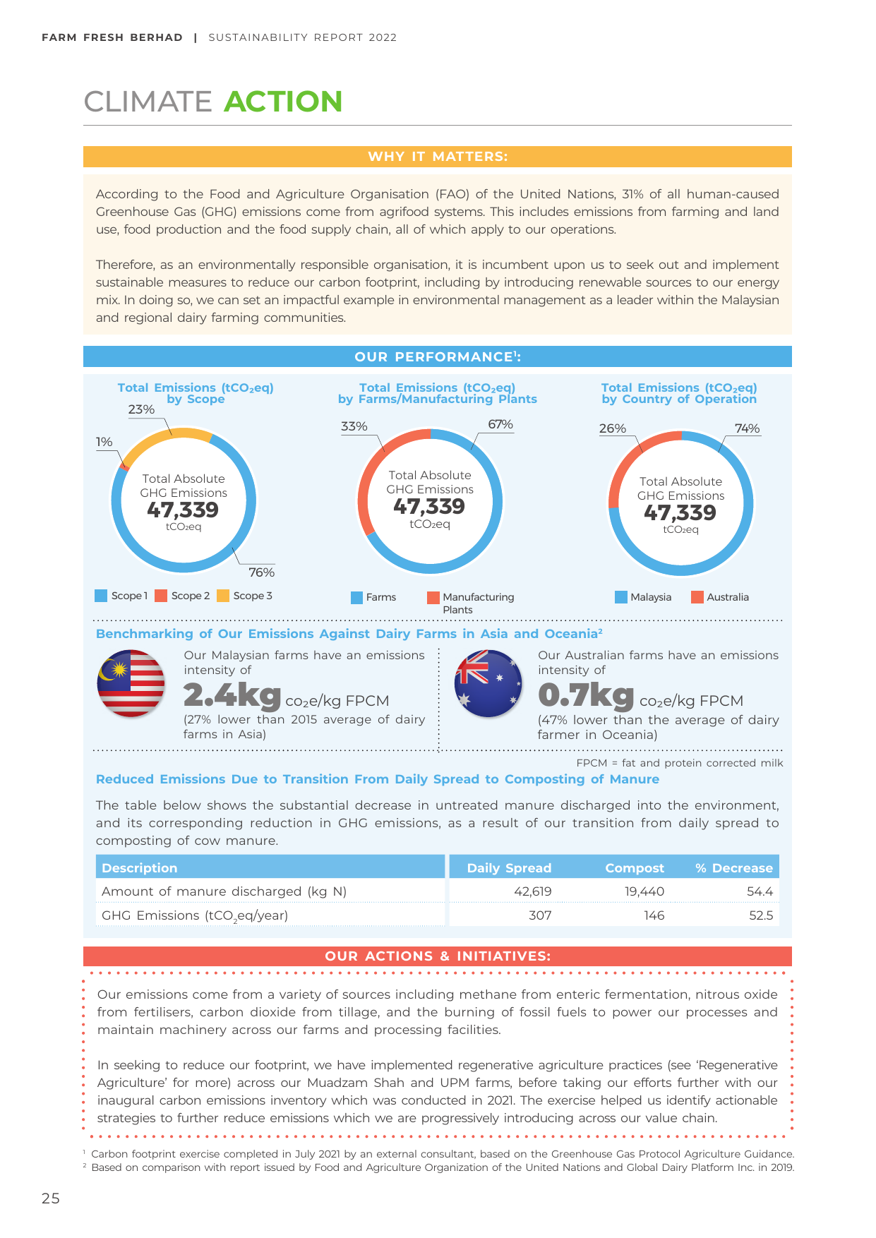 Emissions data extracted from page 25