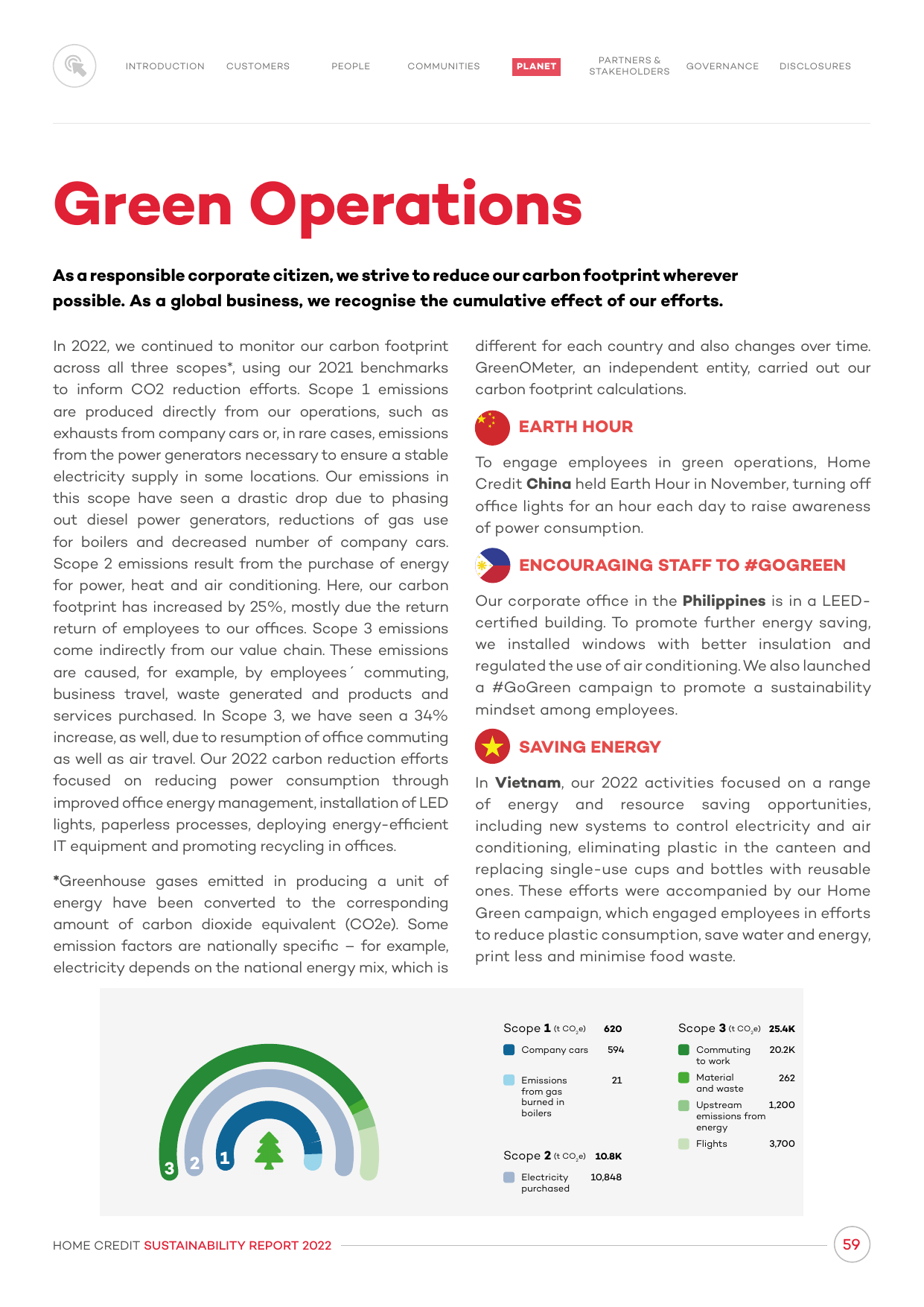 Emissions data extracted from page 59