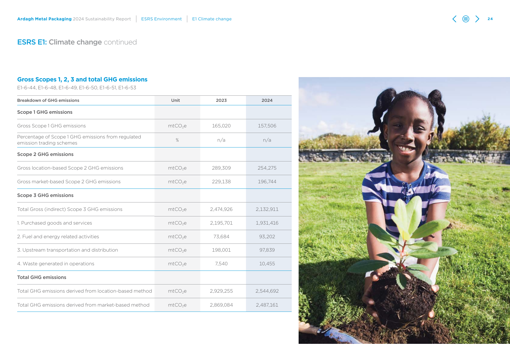 Emissions data extracted from page 24
