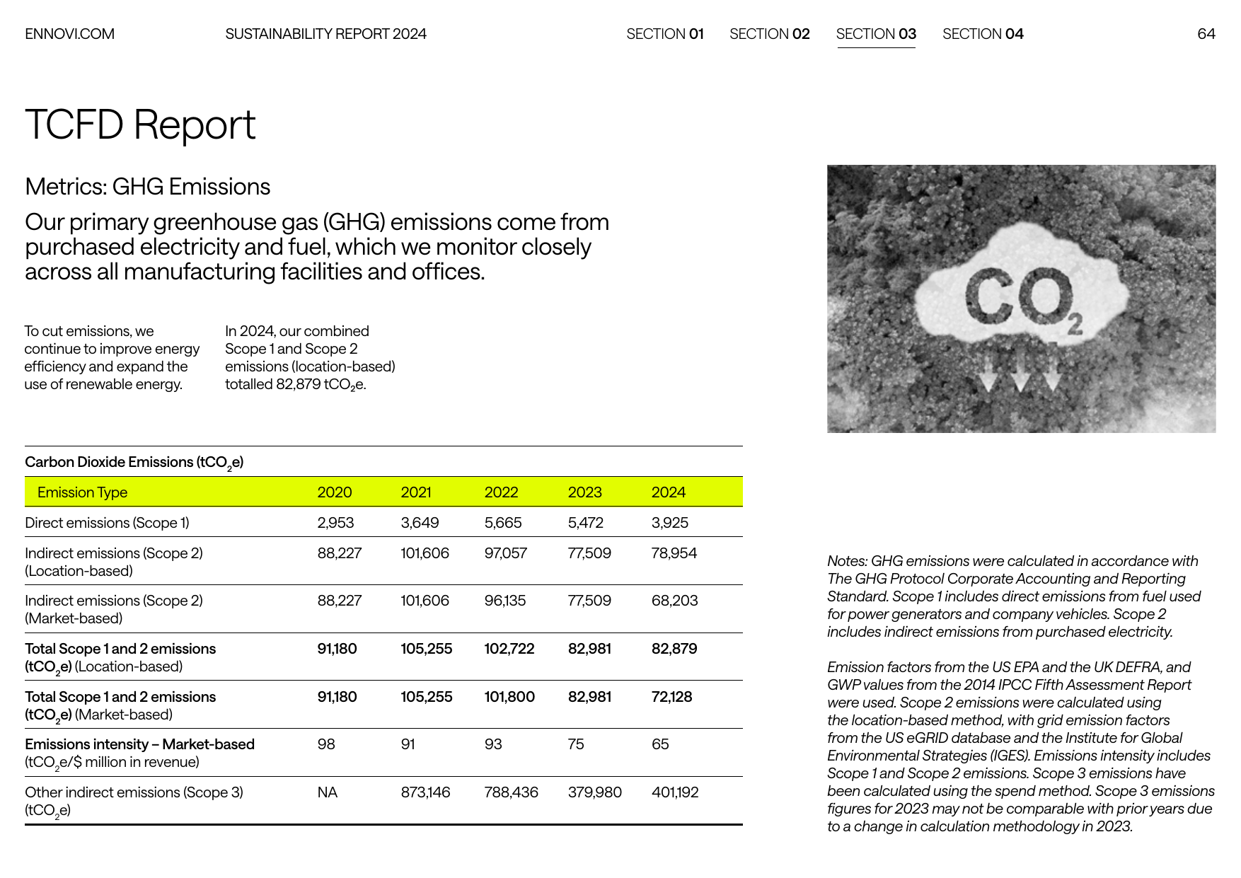 Emissions data extracted from page 64