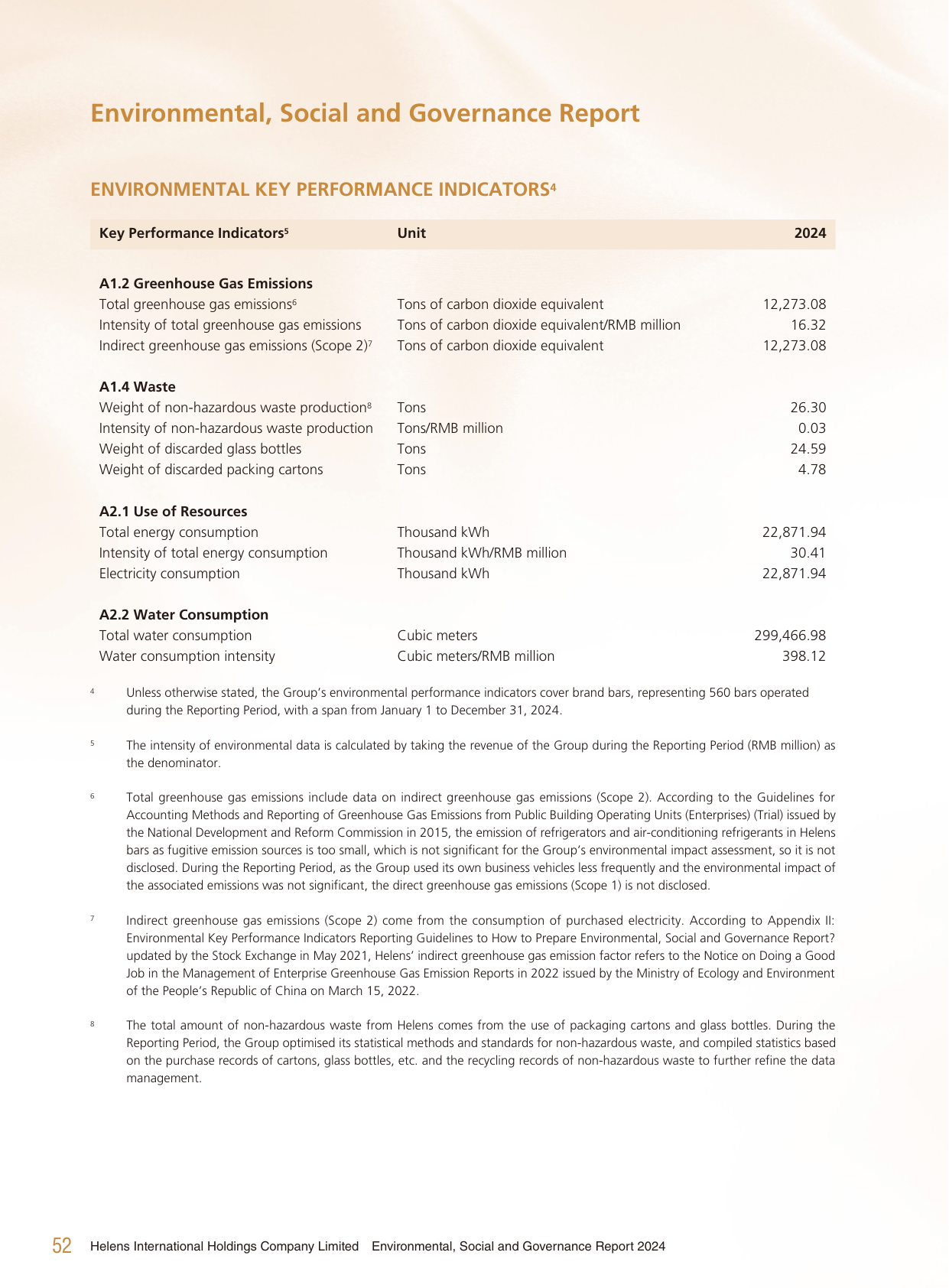 Emissions data extracted from page 53