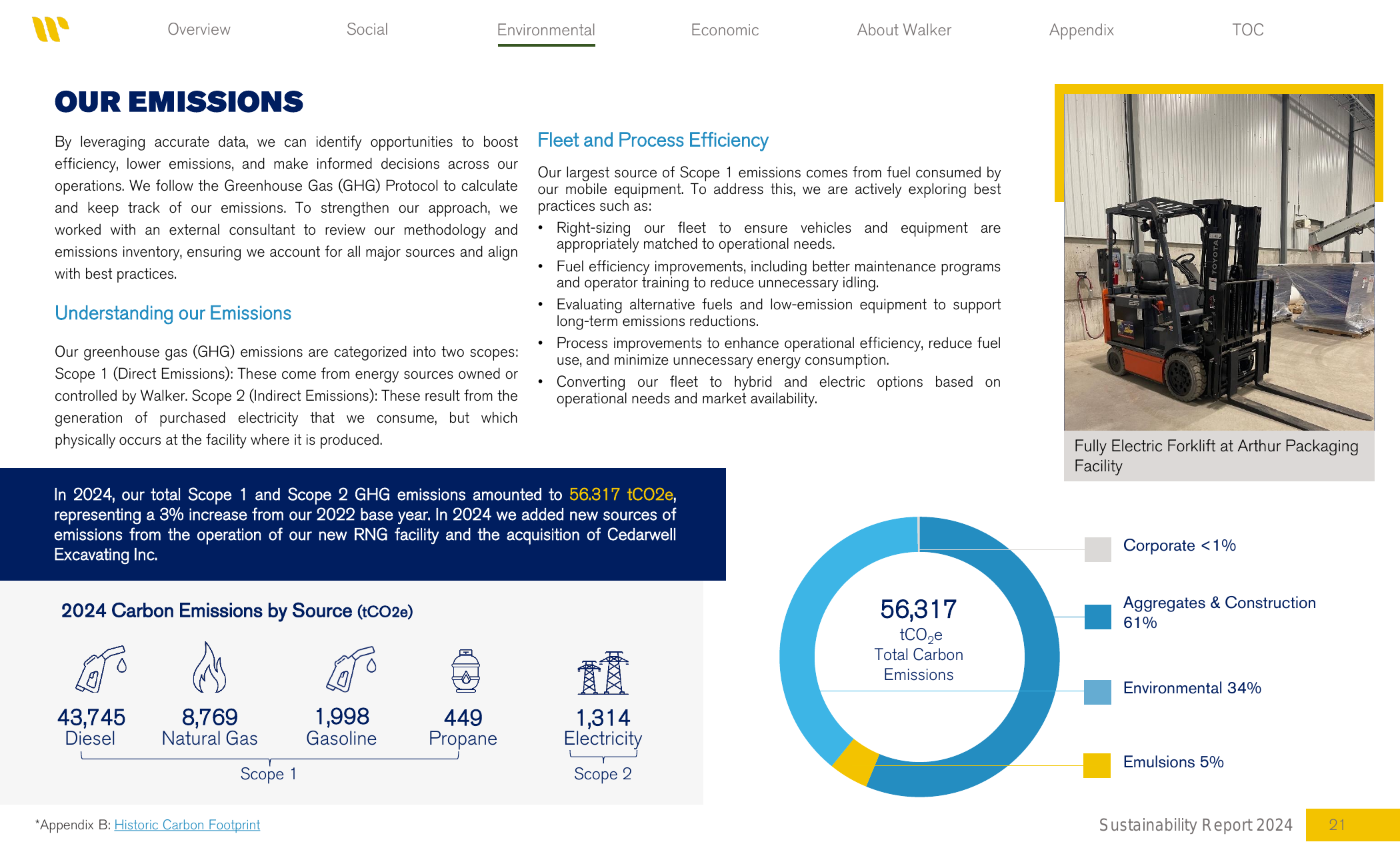 Emissions data extracted from page 21