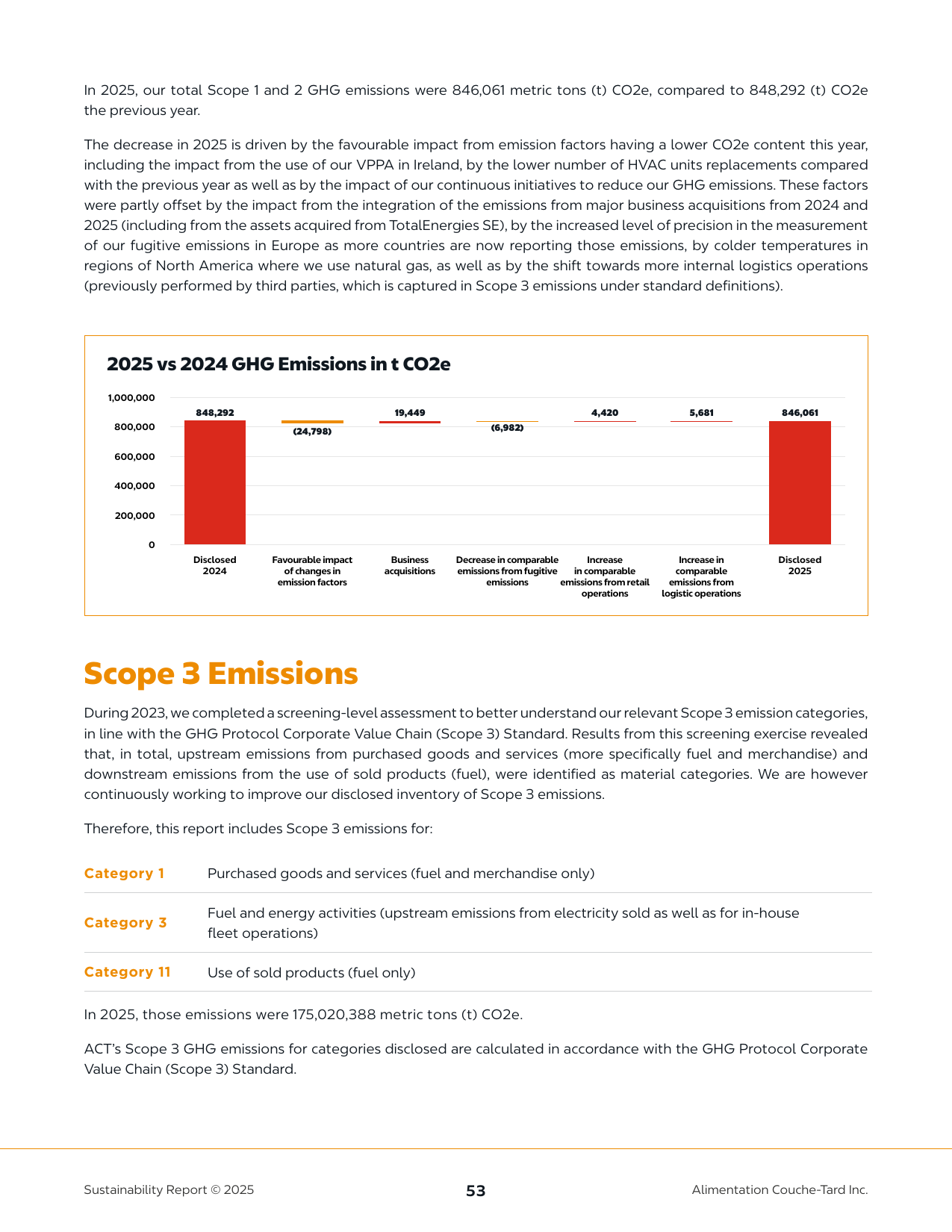 Emissions data extracted from page 53