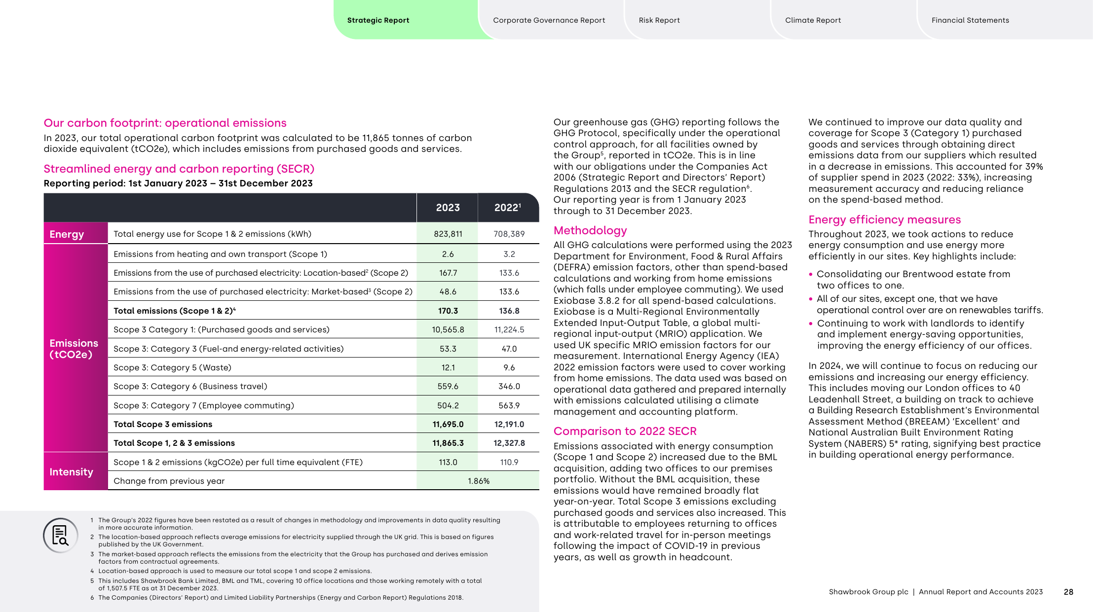 Emissions data extracted from page 31