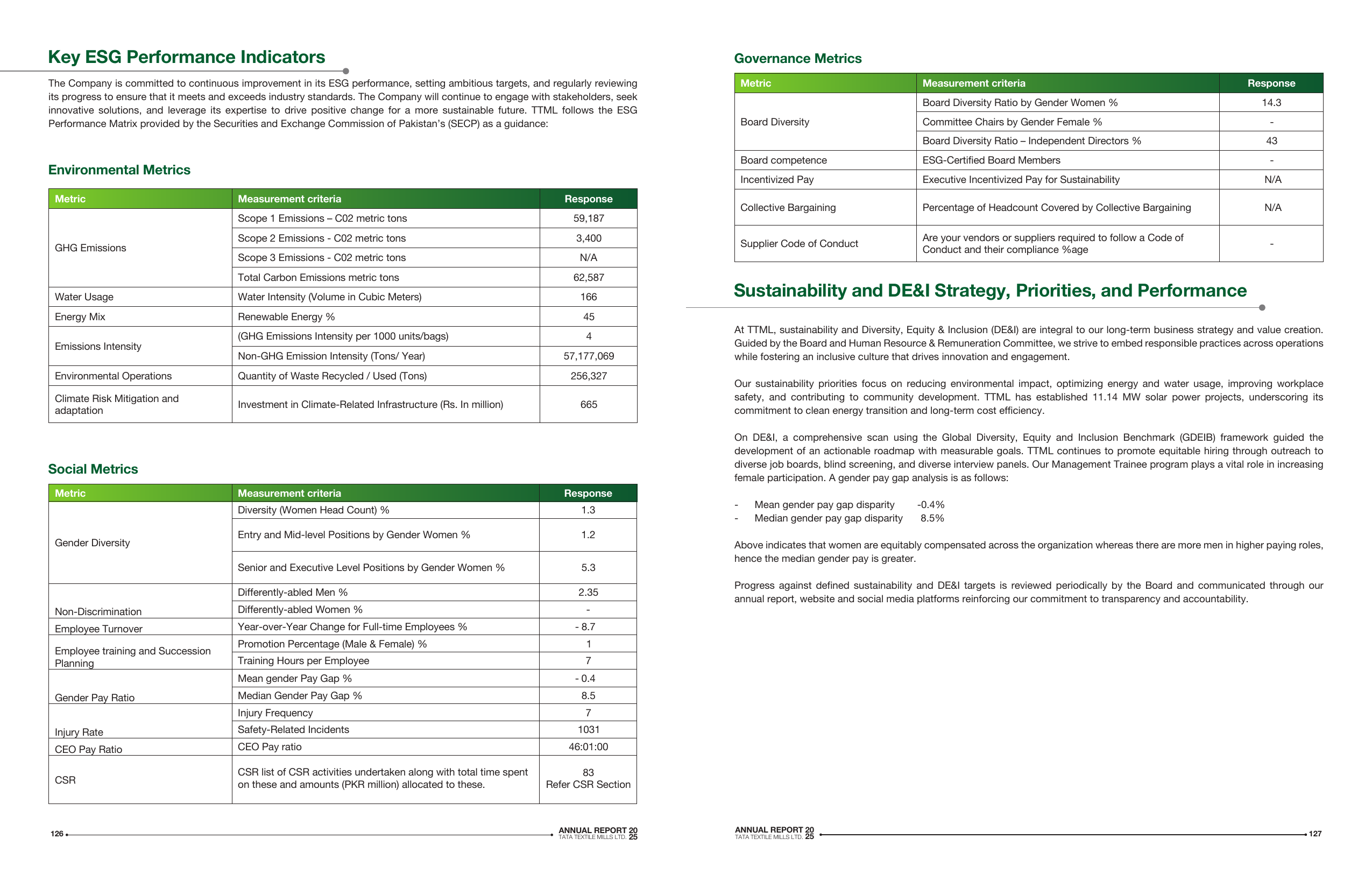 Emissions data extracted from page 64