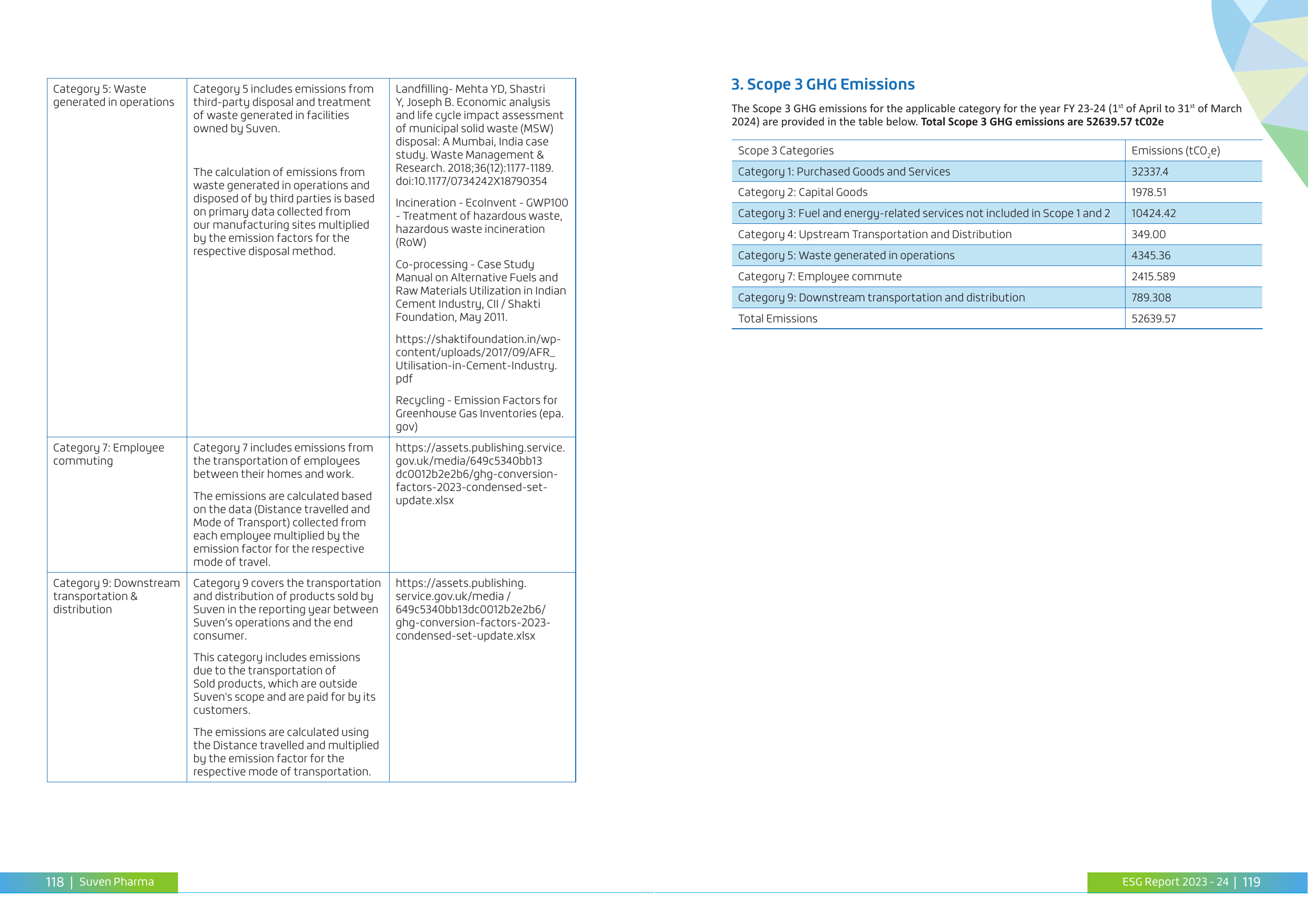 Emissions data extracted from page 60