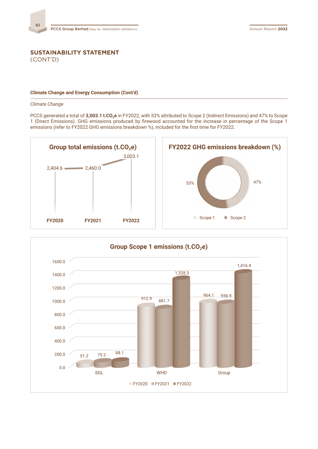 Emissions data extracted from page 83