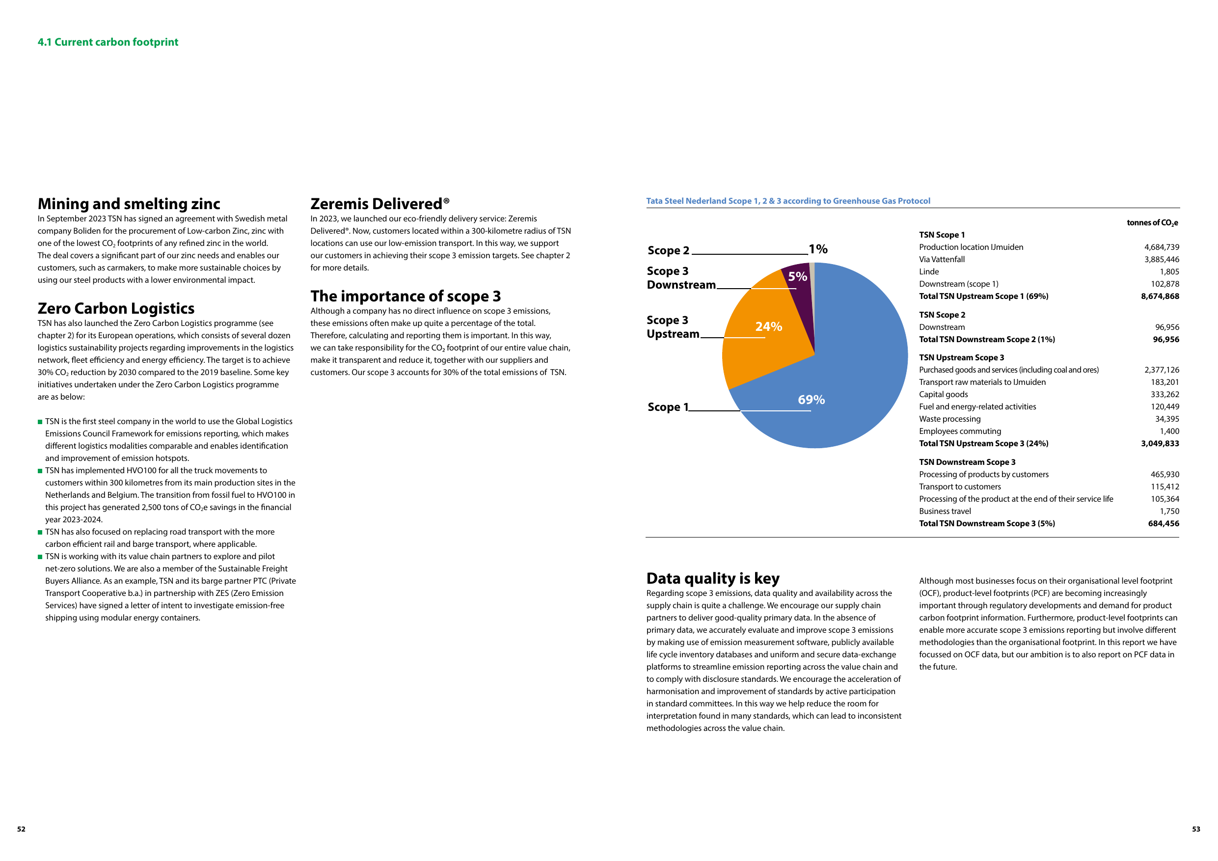 Emissions data extracted from page 27