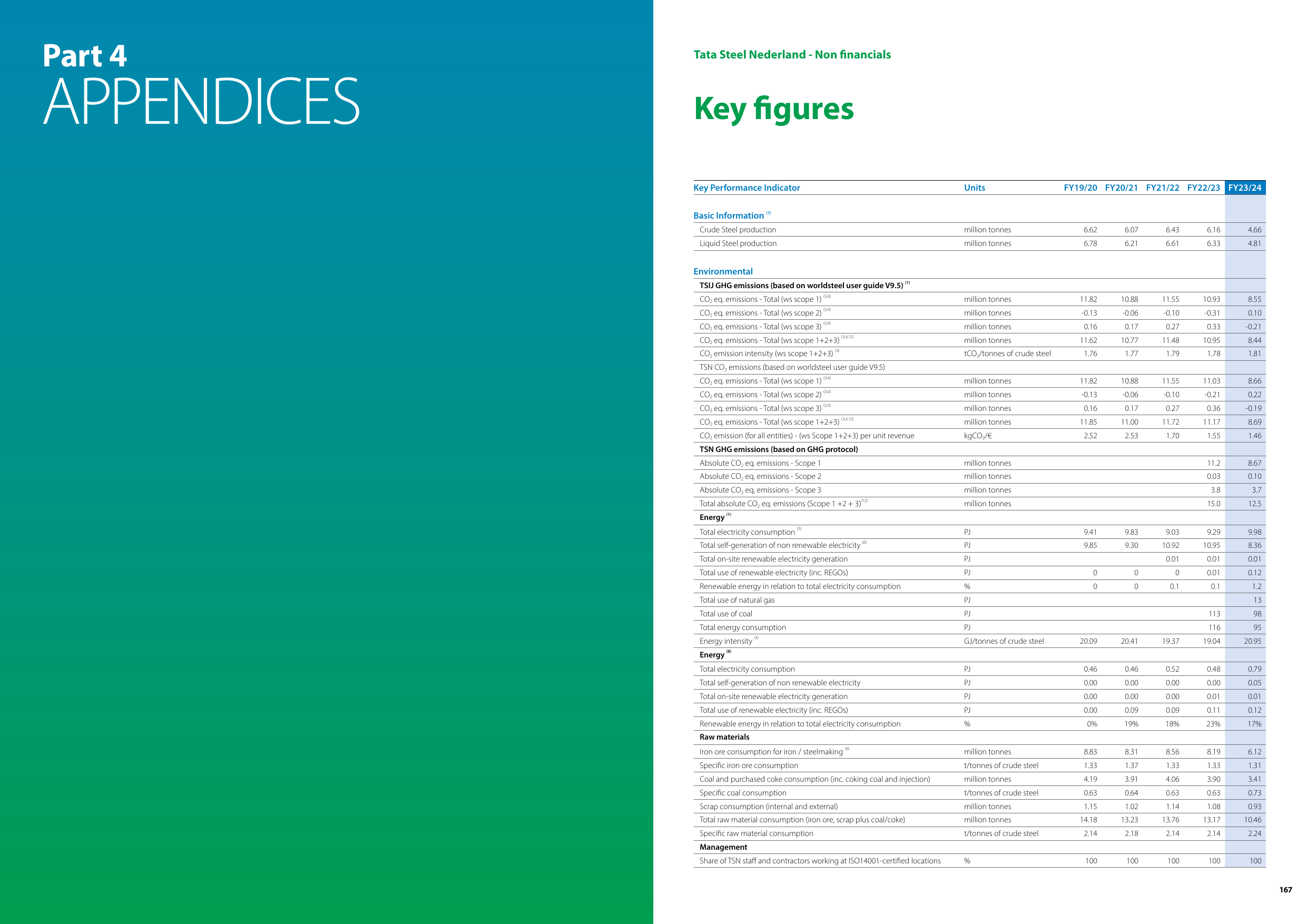 Emissions data extracted from page 84
