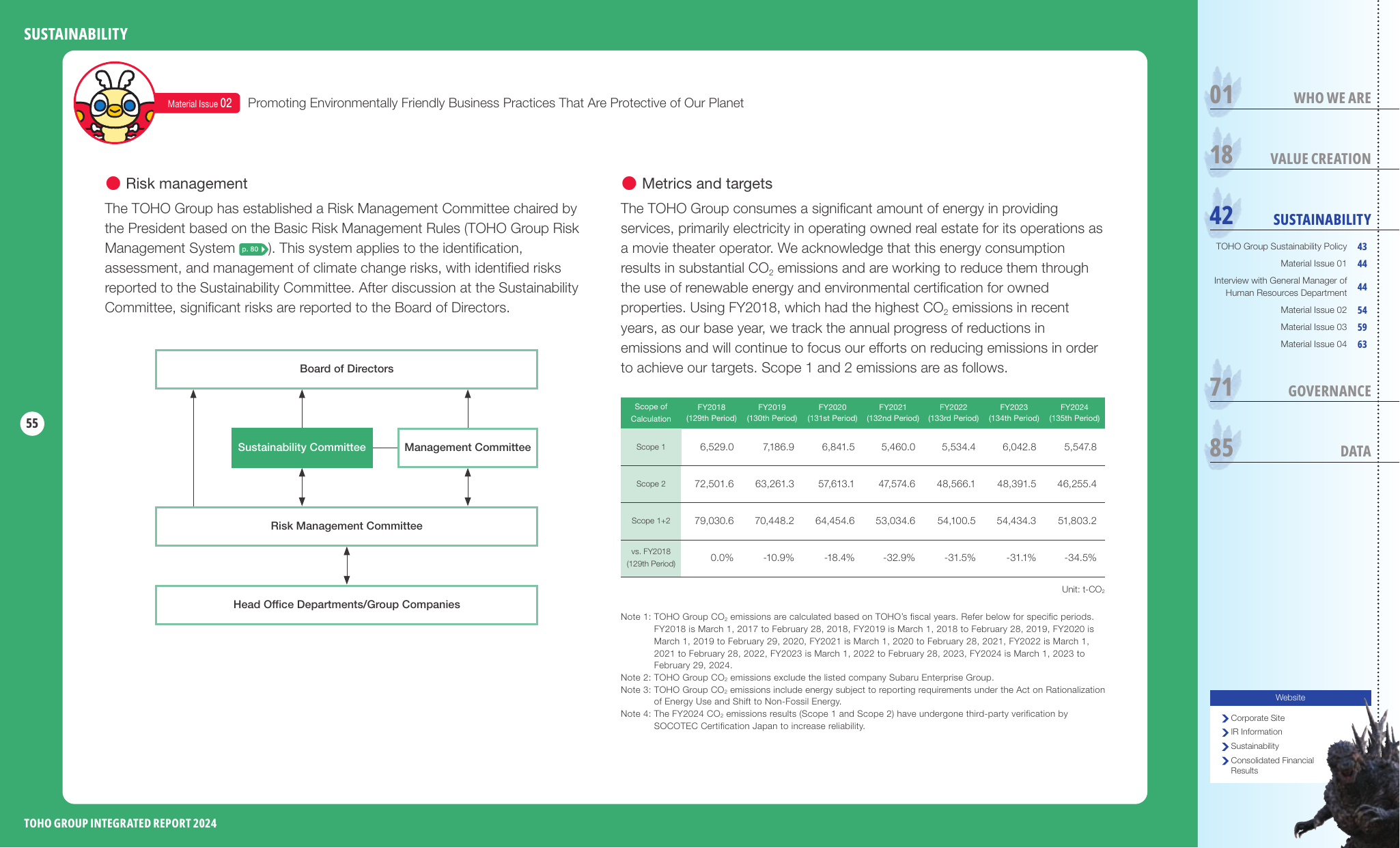 Emissions data extracted from page 56