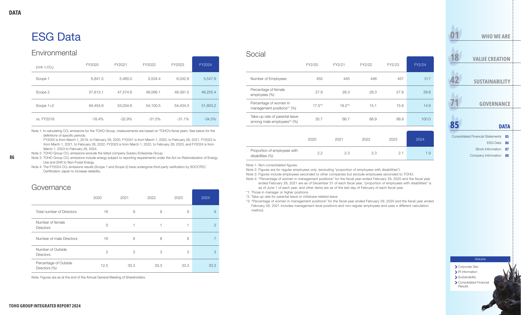 Emissions data extracted from page 87