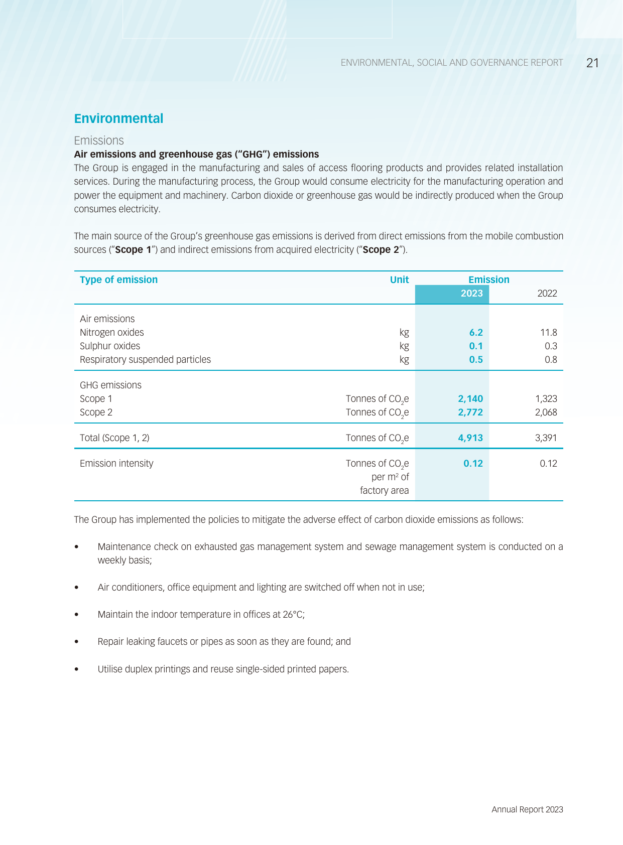 Emissions data extracted from page 22