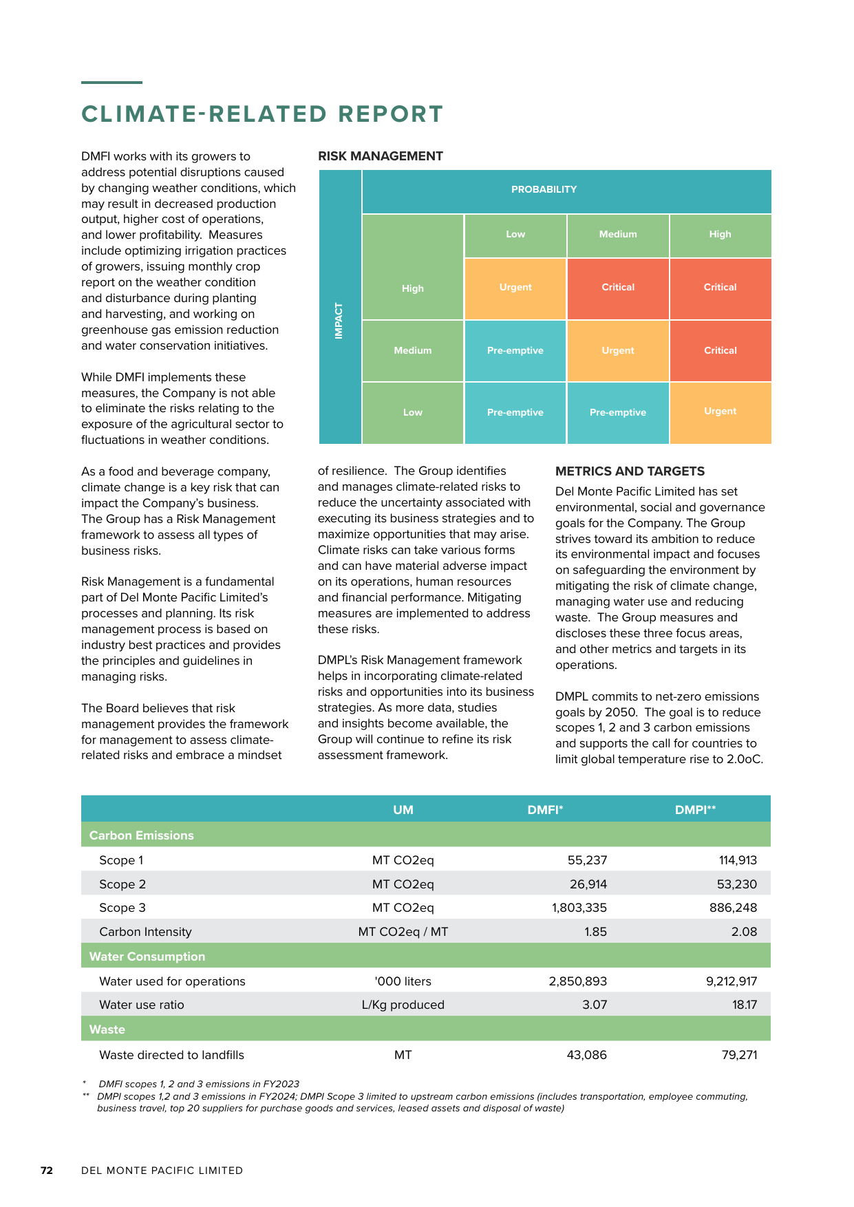 Emissions data extracted from page 74