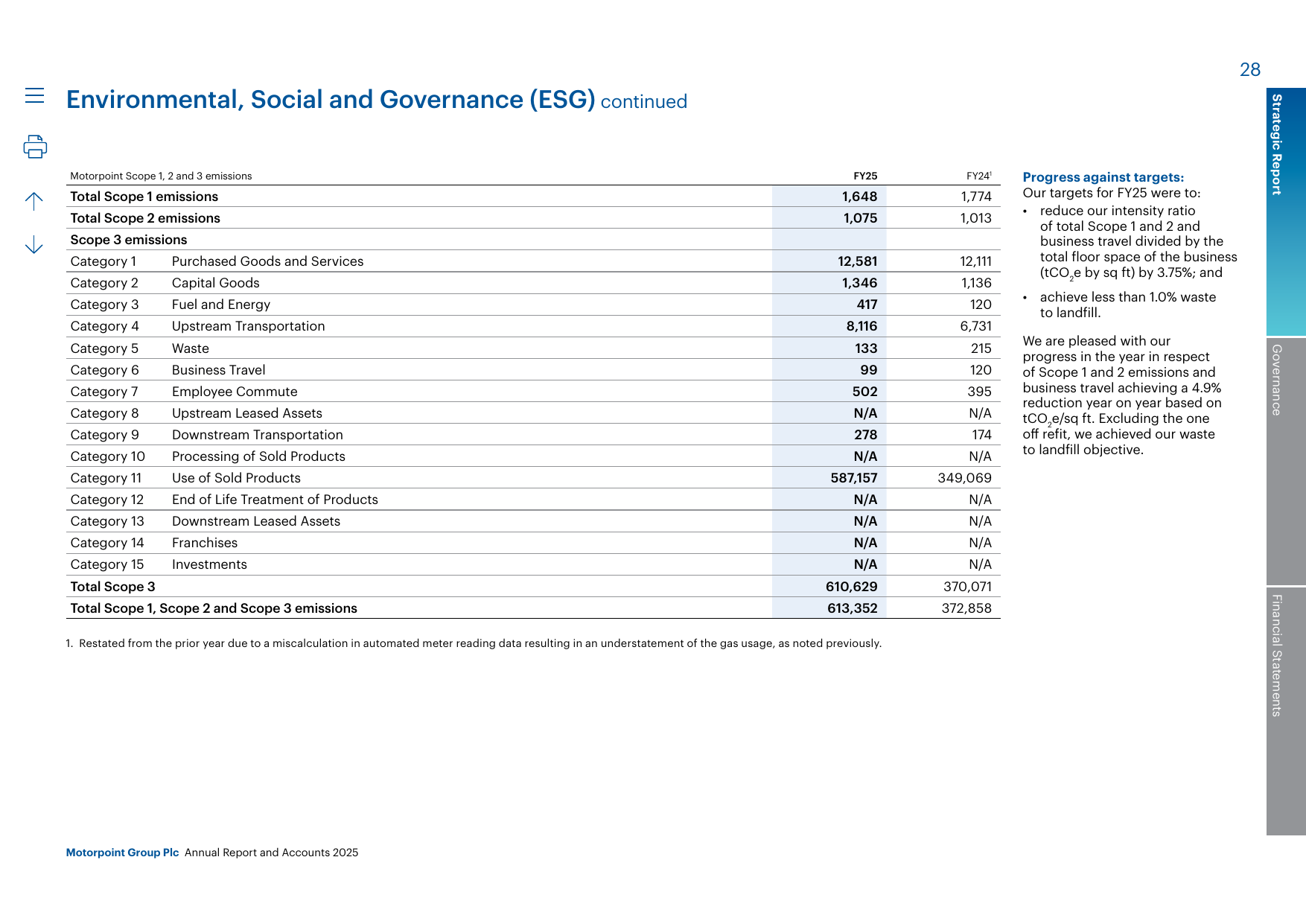 Emissions data extracted from page 30