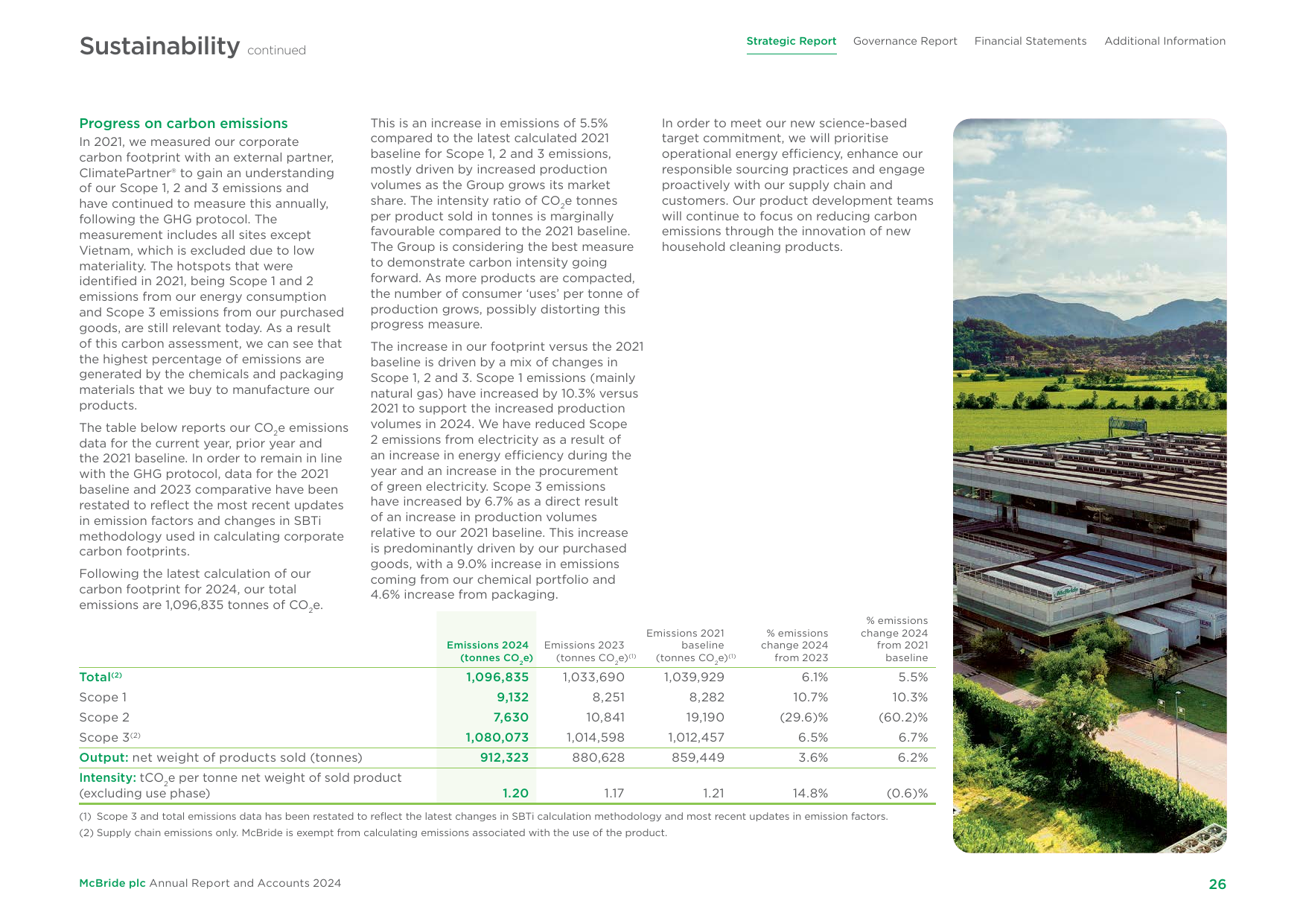 Emissions data extracted from page 28