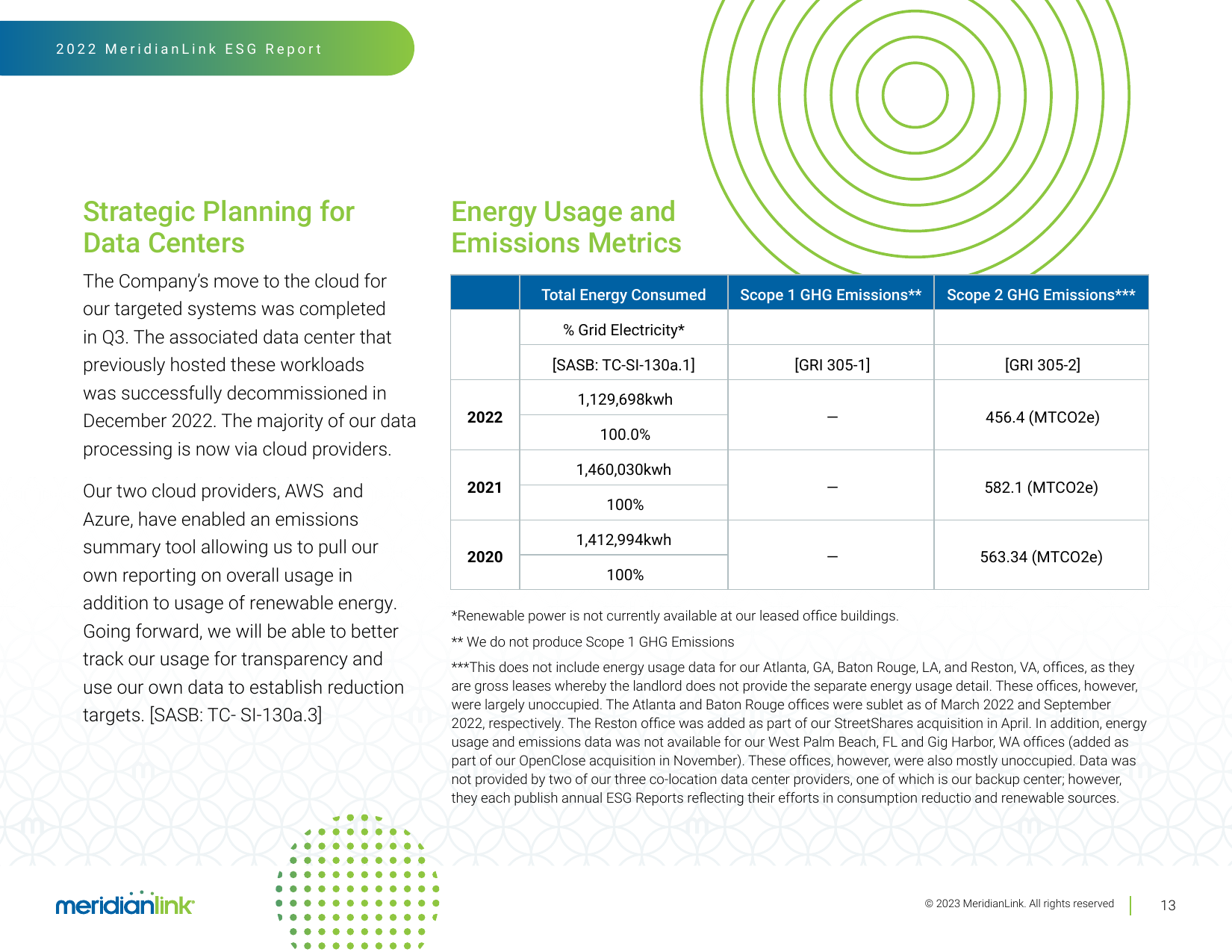 Emissions data extracted from page 13