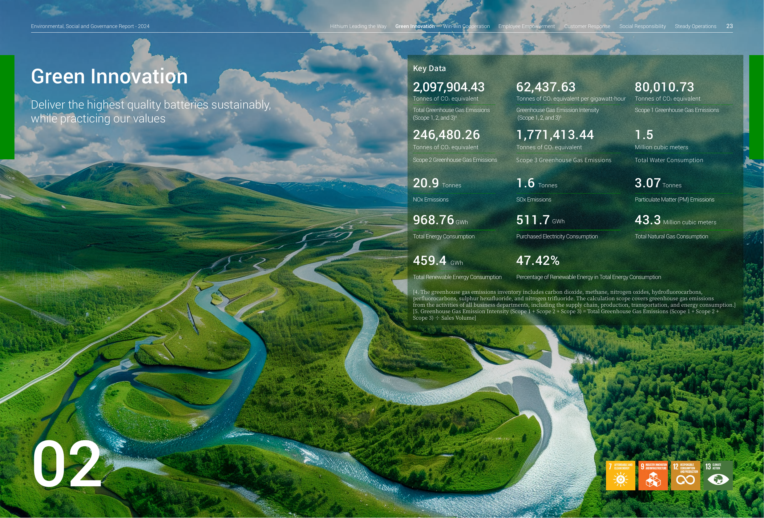 Emissions data extracted from page 25