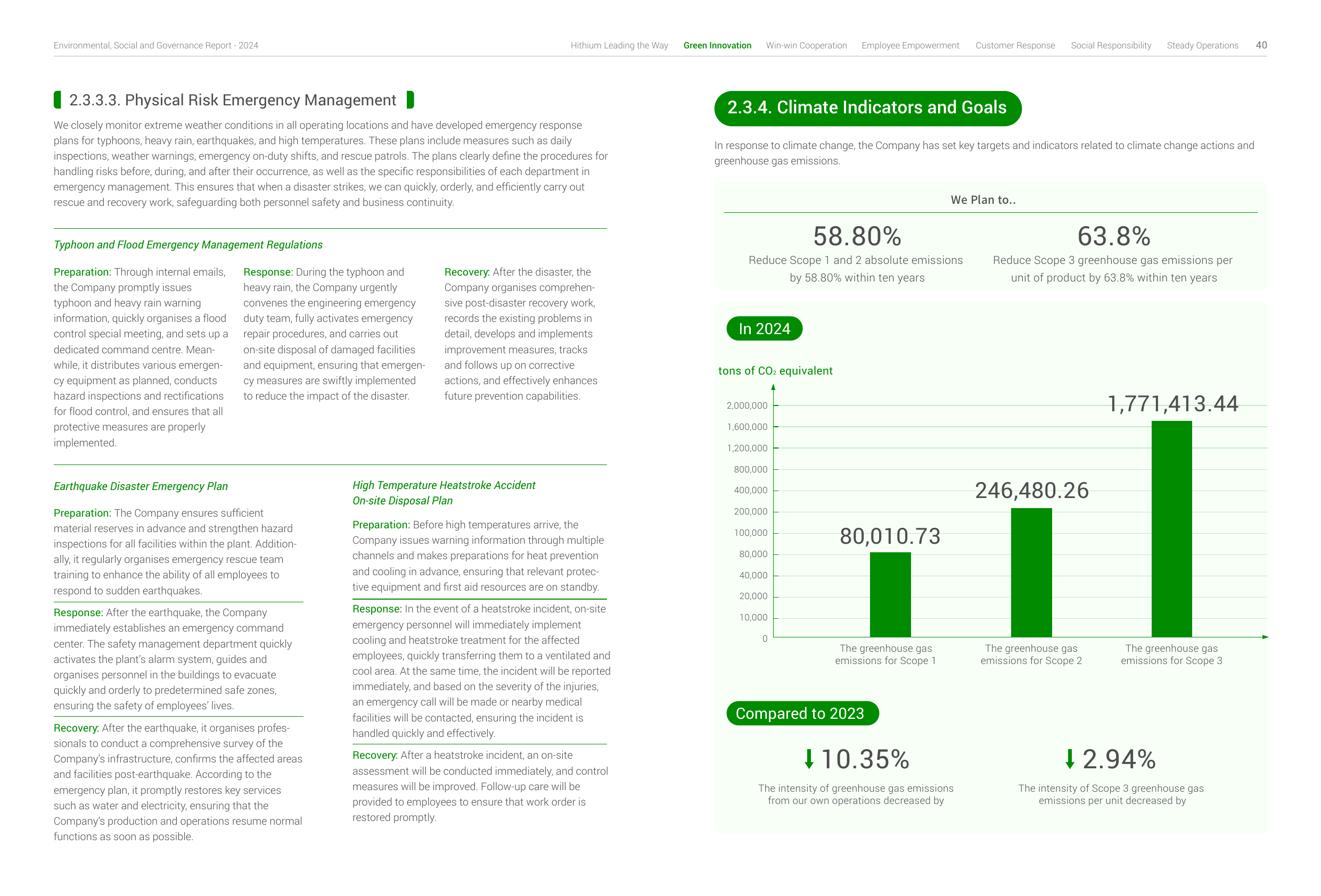 Emissions data extracted from page 42