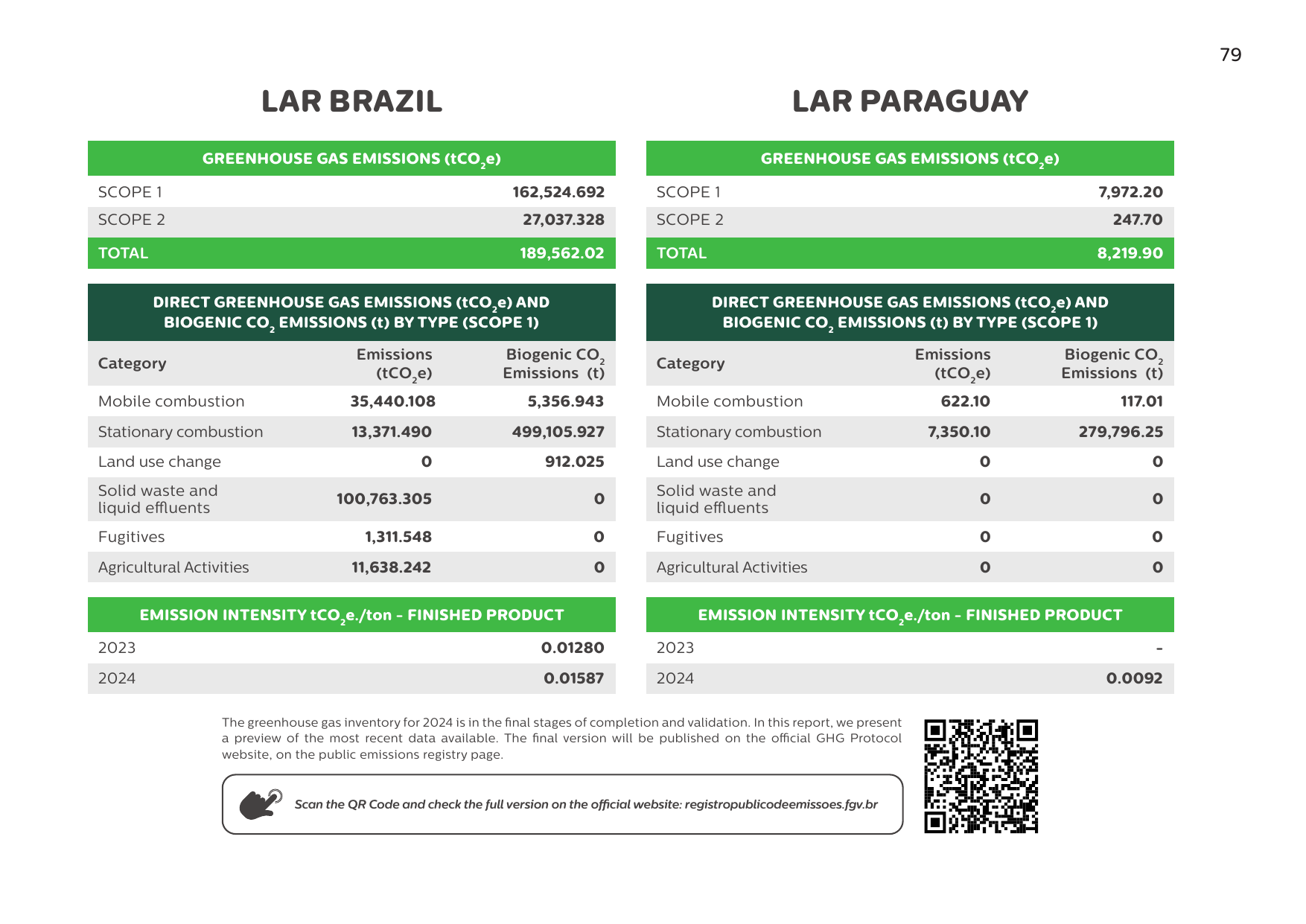 Emissions data extracted from page 79